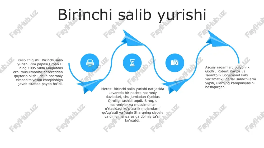 muqaddas rim imperiyasining fridrix barbarossa rahbarlik qilgan. natija: salib yurishi oxir-oqibat quddusni qaytarib ololmadi. biroq, bu salibchilar bir necha yil davomida egallab turgan bir qancha muhim qirg'oq shaharlarini egallab olishga olib keldi. to'rtinchi salib yurishi konstantinopolning ishdan bo'shatilishi: 1204 yilda salibchilar vizantiya imperiyasining poytaxti konstantinopolni egallab, talon-taroj qilishdi, bu mintaqa tarixida muhim burilish nuqtasi bo'ldi. vizantiyaga qarshi salib yurishi: dastlab quddusni zabt etish uchun moʻljallangan toʻrtinchi salib yurishi xristianlar shahri konstantinopolga yoʻnaltirildi. lotin imperiyasining tashkil topishi: konstantinopolni egallab olingandan so‘ng salibchilar lotin imperiyasini, sobiq vizantiya imperiyasining bir qismini boshqargan qisqa muddatli katolik davlatini barpo etishdi. bolalar salib yurishi motivatsiya: salib yurishining sabablari har xil, ammo ba'zi nazariyalar bu begunoh bolalar zo'ravonlik orqali kattalar qila olmagan narsalarni amalga oshirishi mumkin degan ishonchdan ilhomlanganligini ko'rsatadi. boshqa nazariyalar buni o‘sha paytdagi yevropadagi ijtimoiy va iqtisodiy tartibsizliklar bilan bog‘laydi. kelib chiqishi: bolalar ziyorati yoki bolalar armiyasi nomi bilan ham tanilgan bolalar salib yurishi 1212-yilda …