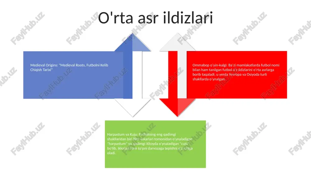 ya kubogi 1871-yilga borib taqaladi, bu dunyodagi eng qadimgi nokautli futbol musobaqasidir. dastlabki nomi va formati: dastlab futbol assotsiatsiyasining challenge kubogi sifatida tanilgan, uning dastlabki yillarida faqat havaskor jamoalar ishtirok etgan, keyinchalik professionallik asta-sekin joriy qilingan. professional futbolning yuksalishi angliyada kelib chiqishi: 19-asrning o'rtalarida angliya davlat maktablari va universitetlarida regbi uslubidagi futbol paydo bo'ldi. vaqt o'tishi bilan mintaqaviy o'zgarishlar alohida kodlarga olib keldi, 1863 yilda futbol assotsiatsiyasi (fa) futbol assotsiatsiyasini kodlashtirdi. qit'a bo'ylab tarqaldi: assotsiatsiya futboli 19-asrning oxirida evropada mashhur bo'ldi, turli mamlakatlarda klublar va ligalar tashkil etildi. qit'a jamoalari ko'pincha ingliz hamkasblariga qaraganda tezroq o'yin uslubini qo'llashdi. professionallashuv va global kengayish: 20-asrning boshlarida futbol borgan sari professionallashdi, klublar futbolchilarga maosh to'lashdi va biznesga o'xshash amaliyotlarni qo'llashdi. o'yin butun dunyo bo'ylab tarqaldi, afrika, osiyo va amerikada jamoalar va ligalar tashkil etildi. kelib chiqishi: futbol 19-asr o'rtalarida angliyada paydo bo'lgan, birinchi rasmiy o'yin 1863 yilda o'ynalgan. boshqa qit'alarga kengayish: 20-asrning boshlarida …