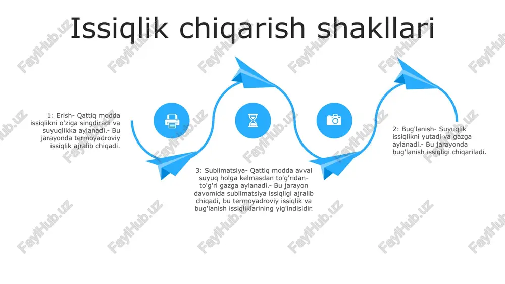 ing oshishiga olib keladi. energiya ishtiroki: kondensatsiya tizimning ichki energiyasining pasayishini o'z ichiga oladi, chunki gaz molekulalari kinetik energiyani yo'qotadi va suyuq holatda yanada tartibli bo'ladi. qattiq moddadan suyuqlikka o'tish (erish) fazali o'tish paytida issiqlik almashinuvi- moddaning erishi kabi fazaviy o'tish jarayoni sodir bo'lganda, issiqlik energiyasining o'tishi sodir bo'ladi.- erish jarayonida issiqlik molekulalararo kuchlarni engish va aloqalarni uzish uchun qattiq moddalar tomonidan so'riladi va molekulyar o'zgarishlarga olib keladi. tuzilishi qattiq moddadan suyuqlikka o'tish (erish)- erish - bu qattiq moddaning suyuq holatga o'tadigan jismoniy o'zgarishi.- erish jarayonida qattiq jism issiqlik shaklida energiyani yutadi, bu uning molekulalararo aloqalarini zaiflashtiradi va uzadi qattiq moddadan suyuqlikka o'tishning qo'llanilishi - eritma metall quyish va shisha ishlab chiqarish kabi turli sanoat jarayonlarida hal qiluvchi rol o'ynaydi. - bu kundalik hayotda, masalan, muz va qor erishi orqali ovqat pishirish va uylarni isitishda ham muhim ahamiyatga ega suyuqlikdan qattiq moddaga o'tish (muzlatish) qattiqlashuv issiqligi: suyuqlikning birlik massasi muzlash …