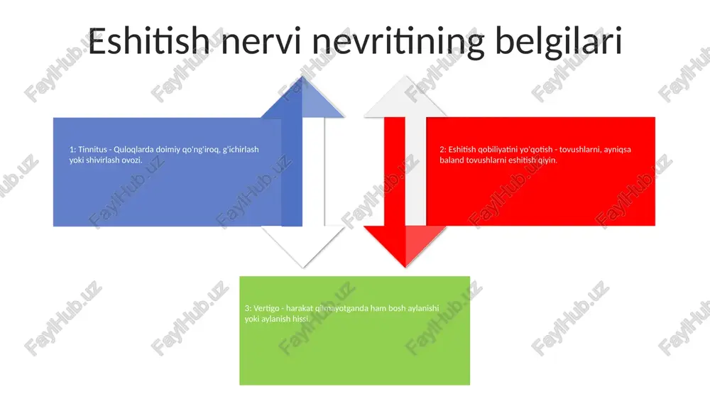 ün kasalliklar va asosiy tibbiy sharoitlar (masalan, diabet, sarkoidoz) xavfni oshiradi. eshitish nervining nevritlari uchun xavf omillari shovqin ta'siri: baland tovushlarga uzoq vaqt yoki haddan tashqari ta'sir qilish eshitish asabiga zarar etkazishi mumkin, bu esa eshitish qobiliyatini yo'qotishi va tinnitusga olib keladi. yoshi: nerv hujayralarining asta-sekin degeneratsiyasi va ichki quloqning qon bilan ta'minlanishi tufayli eshitish nervining nevritlari xavfi yoshga qarab ortadi. asosiy tibbiy sharoitlar: otoimmün kasalliklar, infektsiyalar (masalan, lyme kasalligi, sifilis) va o'smalar kabi ba'zi tibbiy sharoitlar eshitish nervining nevritini rivojlanish xavfini oshirishi mumkin. meniere kasalligi: vertigo, eshitish qobiliyatini yo'qotish va tinnitus epizodlari bilan tavsiflanadi, eshitish nervining nevritiga o'xshaydi, ammo 24 soat ichida yo'qolib ketadigan semptomlarni o'z ichiga olgan aniq klinik kursga ega. ramsay hunt sindromi: yuz va eshitish nervlariga ta'sir qiluvchi gerpes zoster infektsiyasining asorati bo'lib, yuzning falajiga, eshitish qobiliyatining yo'qolishiga va eshitish nervi nevritining ba'zi alomatlarini taqlid qiluvchi tinnitusga olib keladi. akustik neyroma: vestibulyar asabdan kelib chiqadigan, asta-sekin …