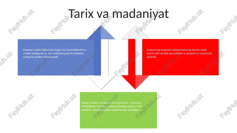 naviy usullardan foydalanadilar. an’anaviy kashtachilik: o‘zbek kashtachiligi o‘zining murakkab naqshlari, jonli ranglari va mohir hunarmandchiligi bilan mashhur. u an'anaviy liboslar, uy to'qimachilik va bezak buyumlarini bezatadi. yog'och o'ymakorligi: o'zbek yog'och o'ymakorligi mamlakatning boy merosini namoyish etadi. hunarmandlar yong‘oq, tut kabi mahalliy yog‘ochdan mebel, cholg‘u asboblari va me’moriy elementlarga murakkab o‘ymakorlik naqshlar yasaydilar. musiqa va raqs musiqiy meros: oʻzbekiston farzandiman doira, dutor, qoʻshnay kabi anʼanaviy cholgʻu asboblarini namoyish etuvchi oʻzbekistonning boy musiqiy merosini ifodalaydi. raqs sehri: guruhning chiqishlari jo‘shqin “lazgi” va nafis “gulbahor” kabi jo‘shqin xalq raqslari bilan tomoshabinlarni o‘ziga rom etadi. global e'tirof: men o'zbekiston farzandiman o'z chiqishlari orqali nufuzli festivallarda ishtirok etib, madaniy almashinuvni kuchaytirib, xalqaro miqyosda shuhrat qozondi. men o'zbekiston farzandiman is a popular uzbek cookbook authored by yusufjon fayziyev and mirakhmad khodiyev. unda an’anaviy o‘zbek palovi va mantidan tortib, zamonaviyroq mahsulotlargacha bo‘lgan turli xil taomlar mavjud. 1971-yilda nashr etilgan kitob o‘zbek oshxonasi uchun klassik ma’lumotnomaga aylandi va …