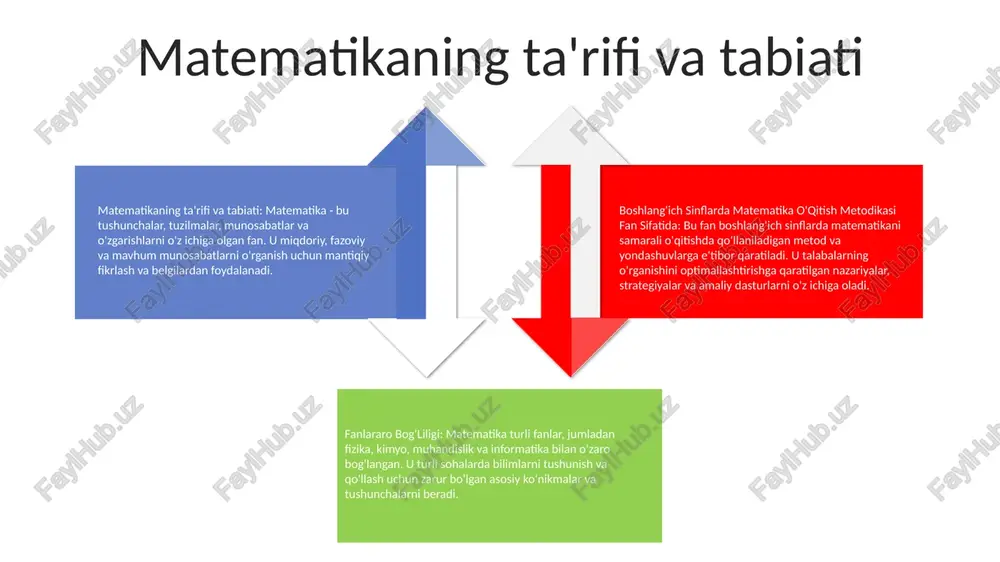 hi interdisciplinary links of mathematics:- fanlararo bog'liqligi - interdisciplinary links elements of mathematics in elementary grades:- o'qitish maqsadi - education purpose- mazmun - lesson summary- shakllar - forms methodological system of mathematics:- o'qitish metodlari - education methods- o'qitish vositalari - education tools matematika o'qitish shakllari, usullari va vositalari matematika o‘qitish usullari: o‘quvchilarga matematik tushunchalar va ko‘nikmalarni yetkazish uchun o‘qituvchilar tomonidan qo‘llaniladigan texnika va strategiyalarni nazarda tutadi. matematikani o'qitish shakllari: an'anaviy ta'lim, so'rovga asoslangan ta'lim yoki muammoni hal qilish yondashuvlari kabi matematika ta'limida qo'llaniladigan turli ramkalar yoki tuzilmalarni o'z ichiga oladi. matematikani o'qitish vositalari: matematikani o'qitish va o'rganishni osonlashtirish uchun foydalaniladigan manbalar va materiallar, shu jumladan darsliklar, manipulyatorlar va texnologiya. matematik ta’limni baholash: o‘quvchilarning matematik bilim, ko‘nikma va tushunchalarini turli usullar orqali baholashga qaratilgan. fanlararo bog'liligi: matematikaning fan, texnologiya va ijtimoiy tadqiqotlar kabi boshqa fanlar bilan o'zaro bog'liqligini ta'kidlab, fanlararo tushunishni rivojlantiradi. boshlang'ich sinflarda matematika: boshlang'ich sinflarda matematika o'qitish metodikasini o'rganadi, …