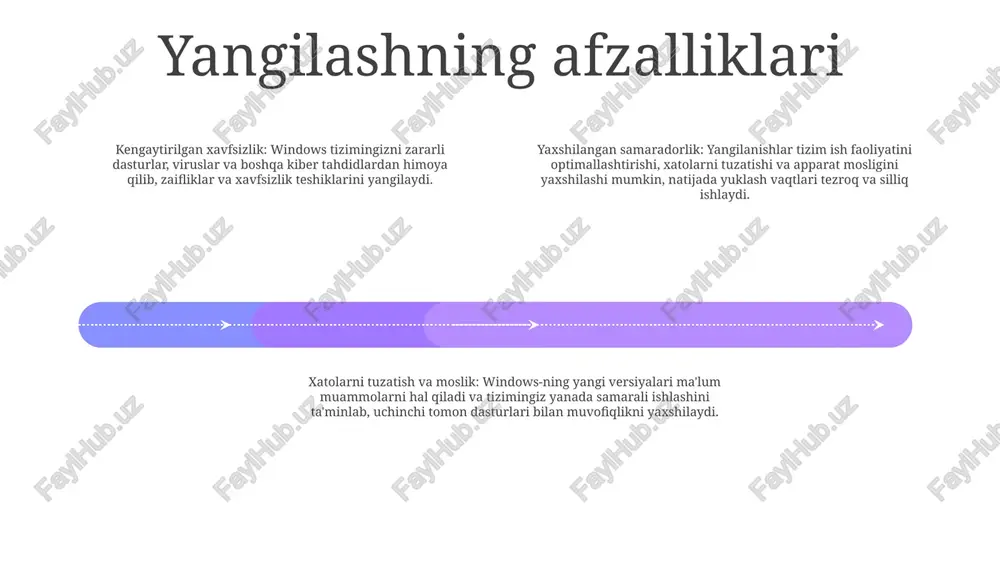 oq, yangilanish huquqiga ega bo'lish uchun ma'lum apparat talablariga javob berishingiz kerak bo'lishi mumkin. muammolarni bartaraf qilish; nosozliklarni tuzatish tizim fayllari buzilgan: yangilanish vaqtida tizim fayllari buzilishi va muammolarga olib kelishi mumkin. buyruqlar satrini "administrator sifatida ishga tushirish" bilan oching va "sfc / scannow" buyrug'ini ishga tushiring. bu buzilgan fayllarni tekshiradi va tiklaydi. windows yangilash xatolari: windows yangilanishi paytida "0x80073712" kabi xatolar paydo bo'lsa, tarmoq ulanishini tekshiring yoki microsoft qo'llab-quvvatlash saytidan yangilanish muammolarini bartaraf etish vositasini ishga tushiring. haydovchilarning mos kelmasligi: ba'zi eski qurilmalar yangi windows versiyasi bilan mos kelmasligi mumkin. qurilma menejerini tekshiring va mos kelmaydigan drayverlarni yangilang yoki ishlab chiqaruvchilarning veb-saytlaridan mos drayverlarni yuklab oling. o'rnatishdan keyingi konfiguratsiya o'rnatishdan keyingi tozalash: windowsning yangi versiyasi bilan oldindan o'rnatilgan keraksiz ilovalar va dasturlarni olib tashlang. drayv yangilanishlari: qurilmangiz uchun eng so'nggi drayverlarni tekshiring va o'rnating, bu optimal ishlash va barqarorlikni ta'minlaydi. moslashtirish: sozlamalarni o'zgartirish, afzal qilingan fon rasmini o'rnatish va …