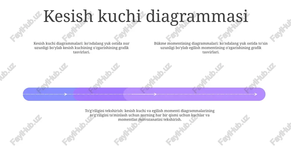 natda strukturaga ta'sir qiluvchi kuchlar va momentlar yig'indisi nolga teng bo'lishi kerak. shunday qilib, kesish kuchi diagrammasi va egilish momenti diagrammasi quyidagi tenglamalarni qondirishi kerak: sv = 0 va sm = 0. yopiq halqalarni tekshiring: kesish kuchi diagrammasidagi yopiq halqa yoki egilish momenti diagrammasi nomuvofiqlikni bildiradi. yopiq pastadir uchun diagramma va nol chiziq orasidagi maydon nolga teng bo'lishi kerak. agar bu joylar nolga teng bo'lmasa, bu diagrammada xatolikni ko'rsatadi. bükme momenti diagrammalarining to'g'riligini tekshirish 1. reaktsiyalarni hisoblash: tashqi yuklar ostida strukturaning muvozanatini ta'minlash uchun tayanchlardagi reaktsiyalarni aniqlang. 2. momentlar yig'indisi: nur bo'ylab har bir kesma uchun har qanday nuqtaga nisbatan momentlarning algebraik yig'indisi nolga teng ekanligini tekshiring, bu muvozanatni ko'rsatadi. 3. belgilanish konventsiyasi: bükme momenti diagrammasi o'rnatilgan belgi konventsiyasiga (ijobiy yoki manfiy) rioya qilishini tekshiring, bu esa nurdagi kuchlanishlarning aniq ifodalanishini ta'minlaydi. xulosa seysmik tahlilda qo'llanilishi: natijalar seysmik tahlil va momentga chidamli ramkalarni loyihalashda foydalanish uchun qimmatli ma'lumotlarni taqdim etadi, …