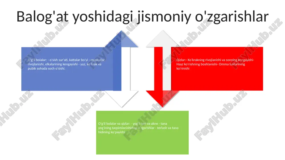 ladi- hayz ko‘rish bilan bog‘liq madaniy e’tiqod va odatlar mavjud, masalan, ba’zi ovqatlardan voz kechish- hayz ko‘rish ko‘pincha ochiq yoki oshkora muhokama qilinmaydi. tungi emissiya va eyakulyatsiya tushlarni eslab qolish: uyg'onganidan so'ng, odamlar uyquning boshqa bosqichlariga qaraganda rem uyqusi paytida ko'rgan tushlarini esga olishlari mumkin. aniq tush ko'rish: rem uyqusi paytida elektr impulslari yorqin va unutilmas tushlarga olib kelishi mumkin bo'lgan miya faoliyatini qo'zg'atadi. tezkor ko'z harakati: rem uyqusi yopiq ko'z qovoqlari ostida tez ko'z harakati, miya faolligi va mushaklarning falajlanishi bilan tavsiflanadi. hissiy o'zgarishlar va kayfiyat o'zgarishi hissiy o'zgarishlar: gormonal o'zgarishlar hissiyotlarning ko'payishiga olib kelishi mumkin, jumladan, asabiylashish, qayg'u va sezgirlikning oshishi. kayfiyatning o'zgarishi: balog'at davrida kayfiyatning to'satdan va oldindan aytib bo'lmaydigan o'zgarishlari tez-tez uchraydi, o'smirlar qisqa vaqt ichida yuqori va past darajalarni boshdan kechiradilar. yetuklik davrining oʻziga xos xususiyatlari: hissiy oʻzgarishlar va kayfiyat balogʻat yoshiga xos xususiyat boʻlib, sezilarli jismoniy va hissiy rivojlanish davri hisoblanadi. o'smirlik davrida tana …