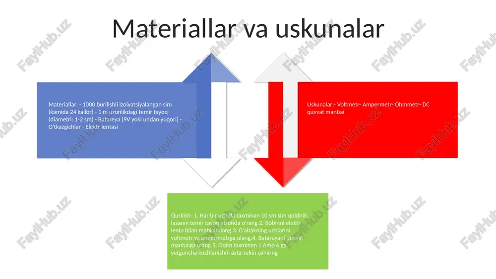 nishga asoslangan navigatsiya qurilmalari kabi qiyin muhitlarda barqarorlik va ishlashni oshirish uchun ishlatiladi. sanoat mashinalari: erkin elektromagnit tebranish konturlari materiallarni qayta ishlash va ajratish samaradorligini oshirish uchun tebranish ekranlari, konveyerlar va oziqlantiruvchilar kabi turli sanoat ilovalarida qo'llaniladi. tibbiy asbob-uskunalar: bu konturlar massaj kursilari va fizioterapiya asboblari kabi tibbiy asboblarda qo'llaniladi, bu erda boshqariladigan tebranishlar bemorlarga terapevtik foyda keltirishi mumkin. xulosa erkin elektromagnit tebranish konturlash qurilmasi muvaffaqiyatli ishlab chiqildi va uning ishlashi sinovdan o'tkazildi va tasdiqlandi. qurilma sozlanishi chastota va amplitudali elektromagnit tebranishlarni yaratishga qodir, bu esa mushaklarning o'sishini rag'batlantirish va yog'ni kamaytirish uchun ishlatilishi mumkin. qurilma xavfsiz va ishlatish uchun qulay va u fitnes maqsadlariga erishish uchun qimmatli vosita bo'lish potentsialiga ega. e'tiboringiz uchun rahmat @taqdimot_robot image11.jpg image2.jpg /docprops/thumbnail.jpeg