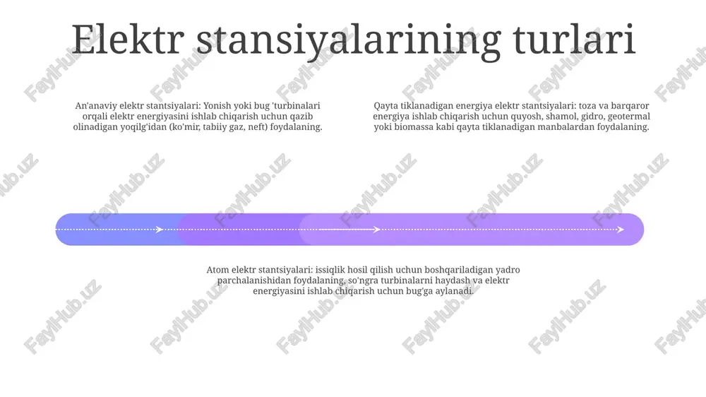 nergiya manbalari uglerod chiqindilarini minimallashtiradi va yashil kelajakka hissa qo'shadi elektr stansiyalari: elektr energiyasi ishlab chiqarish- elektr stansiyalari uylar, korxonalar va sanoat korxonalari uchun elektr energiyasi ishlab chiqarishda hal qiluvchi rol o'ynaydi.- bu inshootlar turli texnologiyalar, jumladan, qazib olinadigan yoqilg'i, qayta tiklanadigan manbalar va yadro energiyasidan foydalanadi quyosh energetikasi texnologiyalari: fotovoltaik va issiqlik-quyosh elektr stantsiyalari ikkita asosiy texnologiyadan foydalanadi: fotovoltaik va termal.- fotovoltaiklar quyosh nurini to'g'ridan-to'g'ri elektr energiyasiga aylantiradi, termal tizimlar esa quyosh nurini issiqlik hosil qilish va turbinalarni haydash uchun jamlaydi.- texnologiyani tanlash kabi omillarga bog'liq shamol elektr stantsiyalari elektr stansiyalari:- turli manbalardan, jumladan, qazib olinadigan yoqilg'i, yadroviy reaksiyalar va qayta tiklanadigan energiya texnologiyalaridan elektr energiyasini ishlab chiqaradigan ob'ektlar.- odatda generatorlar, turbinalar, qozonxonalar va sovutish mexanizmlarining murakkab tizimlarini o'z ichiga oladi. shamol elektr stantsiyalari:- shamolning kinetik energiyasidan foydalangan holda elektr energiyasi ishlab chiqaradi.- shamol energiyasini mexanik energiyaga aylantiradigan minoralarga o'rnatilgan shamol turbinalaridan iborat. shamol elektr stantsiyalari va elektr stantsiyalari:- …