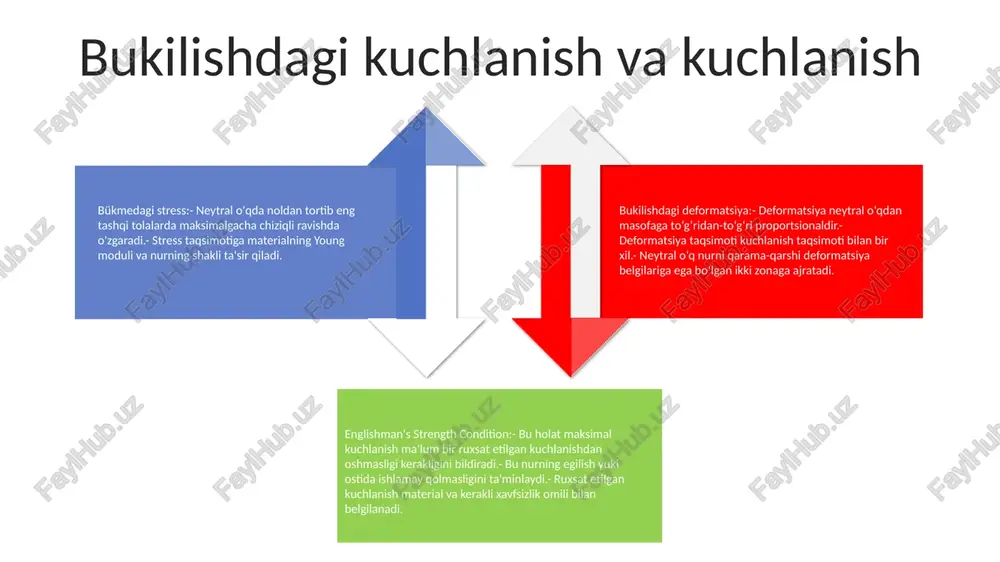olga teng bo'lishi kerak. elastik modul va hosilning kuchi inglizcha barqarorlik shartlari: elastik modul va oqim kuchi kabi material xususiyatlarini hisobga olgan holda strukturalarning barqarorligi va yuk ko'tarish qobiliyatini aniqlash uchun foydalaniladigan mezonlar to'plami. elastik modul: materialning kuchlanish ostida deformatsiyaga chidamliligining miqdoriy o'lchovi, uning qattiqligini ko'rsatadi. hosildorlik kuchi: materialning doimiy deformatsiya yoki hosil bo'lishidan oldin bardosh bera oladigan kuchlanish miqdori. plastik bükme plastmassa egilish: agar nur yoki element elastik chegarasidan oshib ketadigan egilish momentiga duchor bo'lsa, u plastik egilishdan o'tadi. bu chiziqli bo'lmagan xatti-harakatlar bo'lib, unda material doimiy deformatsiyani boshdan kechiradi va kuchlanish va kuchlanish o'rtasidagi munosabatlar endi chiziqli emas. egilishda mustahkamlik shartlari: bu turk tilida egilish uchun mustahkamlik talablarini bildiradi. bu nur yoki elementga ta'sir etuvchi egilish momenti materialning egilish kuchi yoki sig'imidan oshmasligini ta'minlashni o'z ichiga oladi. bükme kuchini hisoblash: nurning egilish kuchi bir necha omillarga, jumladan, materialning xususiyatlariga, tasavvurlar shakliga va oraliq uzunligiga bog'liq. uni formulalar yoki …