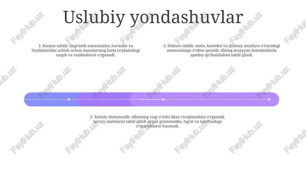 a’kidlaydi. bu tilshunoslarga jumlalar qanday tuzilganligini tushunish va matnlardan ma'no chiqarish imkonini beradi. morfologiya va so'z yasalishi so'z yaratish jarayonlari: yangi so'zlar hosila (prefiks yoki qo'shimchalar qo'shish), birikma (ikki so'zni birlashtirish) va konvertatsiya (nutq qismini o'zgartirish) kabi jarayonlar orqali qanday yaratilishini o'rganadi. morfologik tahlil: so‘zlarning ichki tuzilishini, jumladan morfemalarni (eng kichik ma’no birliklari) va ularning joylashishini o‘rganadi. lingvistik tahlil: so‘zlarning grammatik vazifasini, semantik munosabatlarini va tarixiy kelib chiqishini tushunish uchun ularning morfologik xususiyatlarini tahlil qilishga e’tibor qaratiladi. fonetika va fonologiya fonetika: nutq tovushlarining jismoniy hosil bo'lishi va idrok etilishini o'rganadi. fonologiya: til ichidagi nutq tovushlarini tartibga soluvchi tizimlar va qoidalarni, shu jumladan ularni tashkil etish va naqshlashni o'rganadi. axborotning lingvistik tahlil mohiyati: tegishli til ma'lumotlarini olish va tekshirish orqali lingvistik hodisalarni tahlil qilishga e'tibor beradi. tarixiy tilshunoslik tarixiy tilshunoslik: tillarning tarixiy rivojlanishi bilan bog'liq bo'lgan tilshunoslik bo'limi. tarixiy tilshunoslikda til tahlilining ahamiyati: til oilalarini qayta qurish, til migratsiyasini kuzatish va …