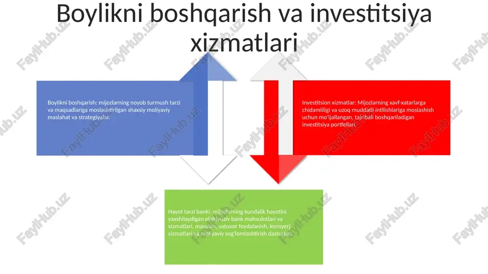 va foydalanish imkoniyati: kengaytirilgan bank tajribasi jamiyat ishtiroki va korporativ ijtimoiy javobgarlik mijozlarning turmush tarzi banki: x bank mijozlarning turmush tarzi ma'lumotlarini ularning rivojlanayotgan ehtiyojlari va intilishlariga mos keladigan moliyaviy mahsulotlar va xizmatlarni moslashtirish uchun tahlil qiladi korporativ ijtimoiy mas'uliyat: bank x o'zi faoliyat yuritayotgan jamoalarga ijobiy ta'sir ko'rsatish uchun korporativ ijtimoiy mas'uliyat dasturlarida faol ishtirok etadi. bu dasturlarga ta'lim tashabbuslari, ekologik loyihalar va moliyaviy savodxonlik bo'yicha seminarlar kiradi. jamiyat ishtiroki: x bank o'z xodimlarini jamoat ishlarida ishtirok etishga undaydi va hamkorlik va grantlar orqali mahalliy tashkilotlar va xayriya tashkilotlarini qo'llab-quvvatlaydi. bu xodimlarda jamiyat va ijtimoiy mas'uliyat hissini uyg'otadi. mijozlarni jalb qilish va sodiqlik mijozlarni segmentatsiyalash: mijozlarning turmush tarzini tushunish banklarga muayyan demografik va xulq-atvor namunalariga mos keladigan xizmatlarni moslashtirish imkonini beradi. shaxsiylashtirilgan tajribalar: banklar maqsadli marketing kampaniyalari, moslashtirilgan moliyaviy maslahatlar va moslashtirilgan mukofot dasturlari kabi shaxsiy tajribalarni yaratish uchun mijozlar tushunchalaridan foydalanadilar. kengaytirilgan sodiqlik: mijozlar bilan mustahkam aloqalar o'rnatish …