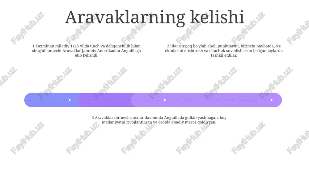 nadigan plantatsiya tizimining o'rnatilishiga olib keldi. afrika qul savdosi uchburchak savdosi: angliya uchburchak savdosi bilan shug'ullangan, bu tizimda kemalar ishlab chiqarilgan mahsulotlarni afrikaga olib borgan, ularni qul bo'lgan odamlarga almashtirgan va ularni ishchi kuchi sifatida sotish uchun amerikaga olib ketgan. atlantika qul savdosi: 11-15-asrlarda angliya transatlantik qul savdosida muhim rol o'ynadi va millionlab qul bo'lgan afrikaliklarni amerikaga olib keldi. qirollik afrika kompaniyasi: 1672 yilda qirol charlz ii ingliz qul savdosida monopoliyaga ega bo'lgan qirollik afrika kompaniyasini ijaraga oldi. kompaniya qul bo'lgan odamlarni sotib olishni osonlashtirish uchun afrika qirg'oqlari bo'ylab qal'alar va savdo nuqtalarini o'rnatdi. gollandiya hujumi gollandiya hujumi: 15-16-asrlarda gollandlar ingliz savdo kemalari va qirg'oq shaharlariga qarshi muvaffaqiyatli dengiz reydlarini o'tkazdilar. inglizcha javob: gollandiya hujumlariga qarshi turish uchun angliya kuchliroq dengiz flotini qurdi va savdo kemalarini himoya qilish uchun konvoylar tizimini yaratdi. uzoq muddatli ta'sir: gollandiya hujumlari angliya va gollandiya o'rtasidagi keskinlikni keltirib chiqardi va 17-asrda angliya-gollandiya urushlarining boshlanishiga olib …