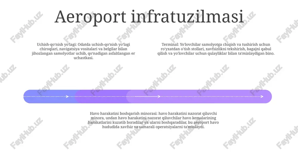 arni qisqartirdi va ro‘yxatdan o‘tish jarayonini soddalashtirdi. tezroq va xavfsizroq samolyotga chiqishni osonlashtirish uchun yuzni tanish texnologiyasi ham qo'llanilmoqda. ekologik barqarorlik aeroportlar: aeroportlar energiya samaradorligi, chiqindilarni boshqarish va barqaror infratuzilma kabi uglerod izlarini minimallashtirish kabi tashabbuslar bilan ekologik barqarorlikni ta'minlash bo'yicha chora-tadbirlarni amalga oshirishda hal qiluvchi rol o'ynaydi. atrof-muhitning barqarorligi: yoqilg'i samaradorligi, muqobil yoqilg'i manbalari va shovqinni kamaytirish kabi tashabbuslar orqali aviatsiya va aeroport faoliyatida atrof-muhitga ta'sirni minimallashtirish muhimligini ta'kidlaydi. jahon havo transporti va aeroportlar (jhtva): oʻzbekistondagi fuqaro aviatsiyasi sektorini, shu jumladan ekologik barqarorlikni taʼminlash amaliyotini tartibga solish va boshqarish uchun masʼul boʻlgan oʻzbekiston aviatsiyasi va aeroportlarini boshqarish tashkiloti. xavfsizlik va xavfsizlik aeroport xavfsizligi: - qattiq xavfsizlik choralarini qo'llash orqali yo'lovchilar va samolyotlar xavfsizligini ta'minlaydi. - potentsial tahdidlar va kontrabanda buyumlarini aniqlash uchun yo'lovchilar va bagajlarni sinchiklab tekshiradi. favqulodda vaziyatlarga javob berish:- muhim hodisalarni bartaraf etish uchun favqulodda vaziyatlarga javob berishning kompleks rejasini tuzadi.- favqulodda vaziyatlarga zudlik bilan javob berish, …