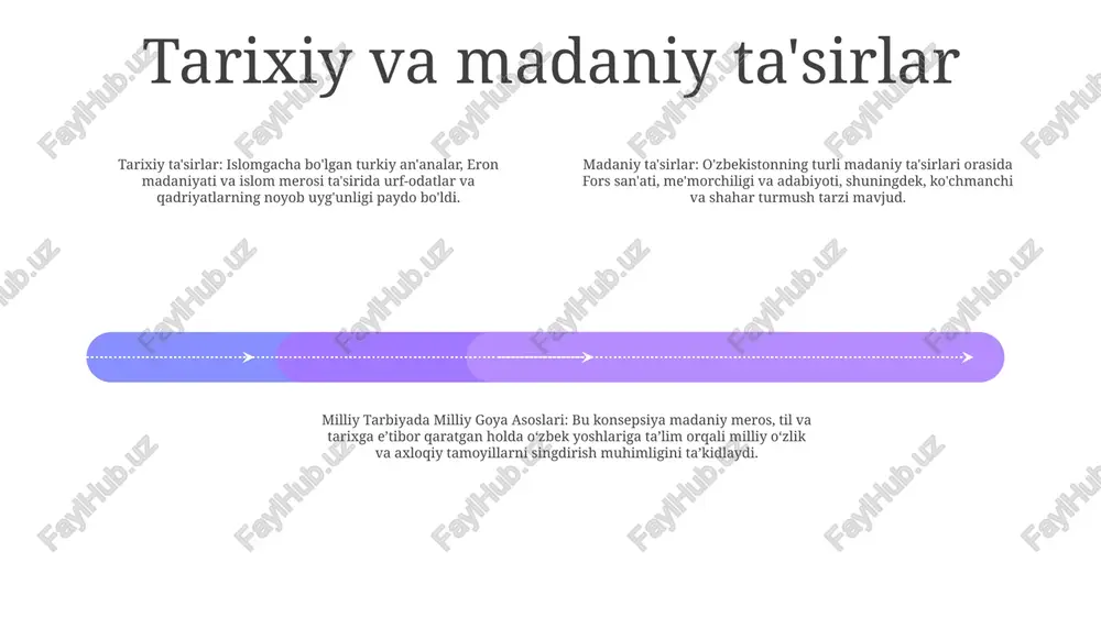 milliy tarbiyada milliy goya asoslari - Page 3