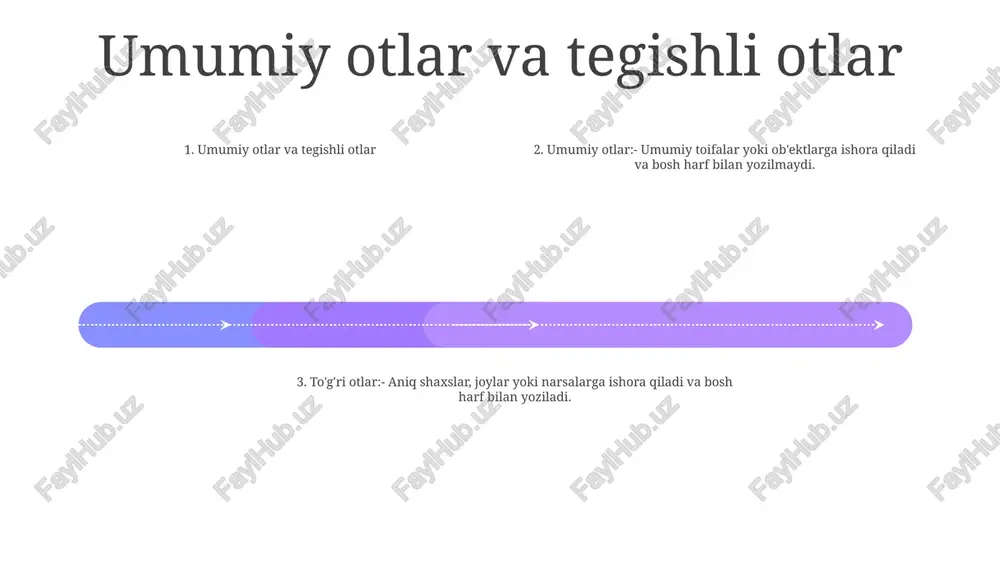 holi nominativ (kelishsiz)- gapning predmeti- “kim?” savoliga javob berish. yoki "nima?" genitiv (egalik)- otning egalik shakli- “kim?” degan savolga javob berish. yoki "nimadan?" maqsad (toʻgʻri)- gapning toʻgʻridan-toʻgʻri obyekti- “kim?” degan savolga javob berish. yoki "nima?" tarqatuvchi otlar add text add text add text add text add text add text foydalanish: tarqatuvchi otlar ko'pincha taqsimlovchi raqamlar va noaniq artikl "a" yoki "an" bilan jumlalarda har bir alohida qism yoki a'zo alohida ko'rib chiqilayotganligini ko'rsatish uchun ishlatiladi. taqsimlovchi otlar: taqsimlovchi otlar guruh yoki to'plamning alohida qismlari yoki a'zolarini anglatadi. ular biror narsaning taqsimlanishi yoki bo'linishini ko'rsatish uchun taqsimlovchi raqamlar (ikki, uch va boshqalar) bilan ishlatiladi. examples:- "uquvchilar" (students)- "kitoblar" (books)- "daraxtlar" (trees) nominallashtirish 01 02 03 nominallashtirish: fe'llarni otga aylantirish nominalizatsiya - fe'llarni otga aylantirish jarayoni. bu bizga harakatlar, hodisalar yoki holatlar haqida ob'ektlar sifatida gapirish imkonini beradi. misol uchun, "yugurish" fe'li "yugurish" otiga nominallashtirilishi mumkin. nominallashtirish turlari nominallashtirishning uchta asosiy turi …
