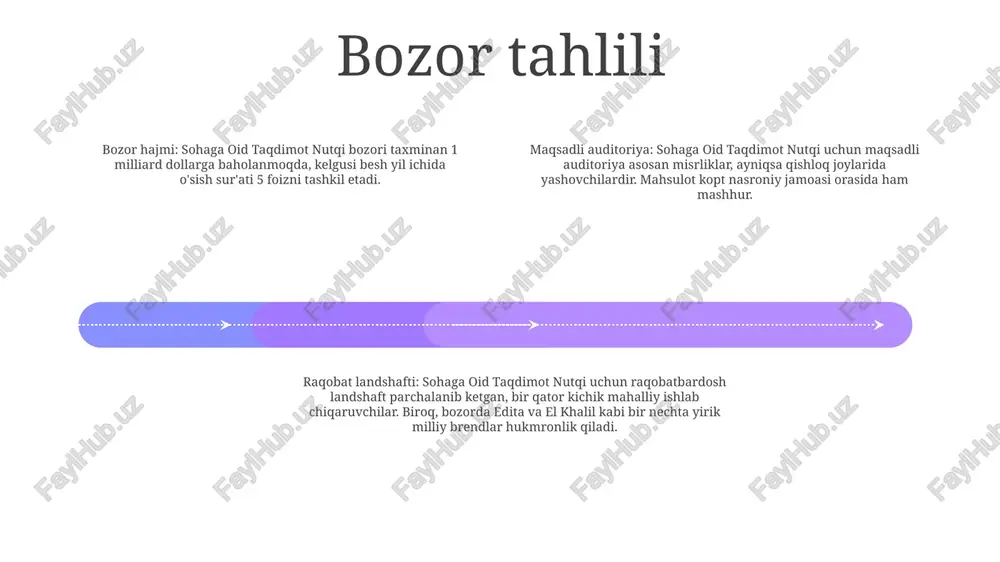 g. xulosa: nutqning asosiy fikrlarini ta'kidlang, tezis bayonotini takrorlang va asosiy dalillarni umumlashtiring. sohaga: e'tibor uchun tinglovchilarga minnatdorchilik bildiring, nutq so'zlash imkoniyati uchun minnatdorchilik bildiring va olingan har qanday hissa yoki yordamni tan oling. e'tiboringiz uchun rahmat @taqdimot_robot image11.jpg image3.jpg image2.jpg /docprops/thumbnail.jpeg