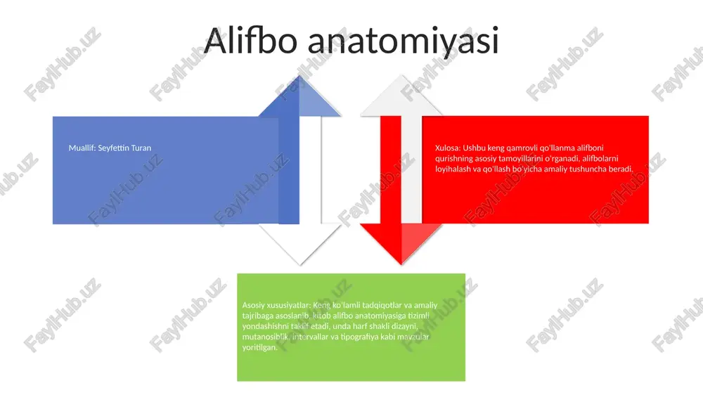mrovli qamrov: kitob asosiy jumla tuzilishidan tortib, ilg'or grammatik qoidalargacha, ozarbayjon tilini chet tili sifatida o'rganuvchilar uchun zarur bo'lgan keng ko'lamli mavzularni qamrab oladi. yangi boshlanuvchilar uchun qulay: ozarbayjon tili grammatikasini oldindan bilmagan shaxslar uchun moʻljallangan ushbu kitob jumlalar tuzish va grammatika bilan bosqichma-bosqich va qulay kirishni taʼminlaydi. amaliy yondashuv: yodlashdan ko'ra tushunishni ta'kidlagan holda, kitob har bir bobda yoritilgan tushunchalarni mustahkamlovchi ko'plab mashqlar va interfaol tadbirlarni o'z ichiga oladi. ravonlik va tushunish pedagogik yondashuv: tilni o'zlashtirishni optimallashtirish uchun ravonlik va tushunishga asoslangan yondashuvlarning kombinatsiyasiga urg'u beradi. amaliy qo‘llanmalar: yosh o‘quvchilarning rivojlanish ehtiyojlariga moslashtirilgan dars rejalari va materiallarini tuzish bo‘yicha amaliy ko‘rsatmalar beradi. tadqiqotdan ma'lumotga ega: samarali va qiziqarli o'rganish tajribasini ta'minlash uchun til o'rgatish bo'yicha joriy tadqiqotlar va ilg'or tajribalarga asoslanadi. baholash va monitoring:- viktorinalar, topshiriqlar va loyihalar orqali o‘quvchilarning tushunchalarini muntazam ravishda baholash.- talabalarga ularning faoliyati va yaxshilash yo‘nalishlari bo‘yicha batafsil fikr-mulohazalar. amaliy tanishtirish:- o‘quvchilarning alifbo haqidagi tushunchalarini …