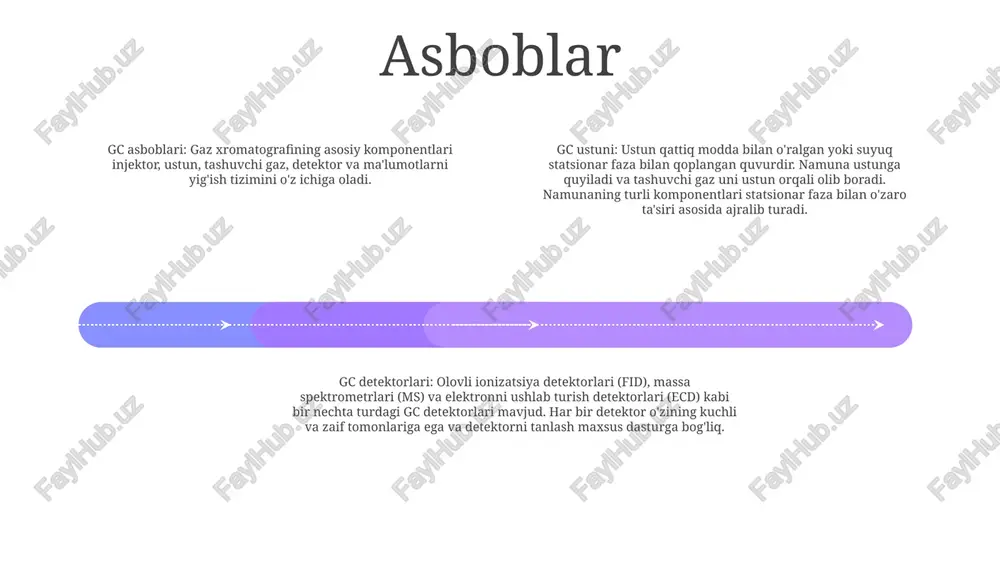 tunning ifloslanishi, in'ektsiya porti bilan bog'liq muammolar, detektorning noto'g'ri ishlashi yechimlar: ustunni tozalash yoki almashtirish, in'ektsiya portining tozaligini tekshirish, detektorni kalibrlash e'tiboringiz uchun rahmat @taqdimot_robot image11.jpg image3.jpg image2.jpg /docprops/thumbnail.jpeg