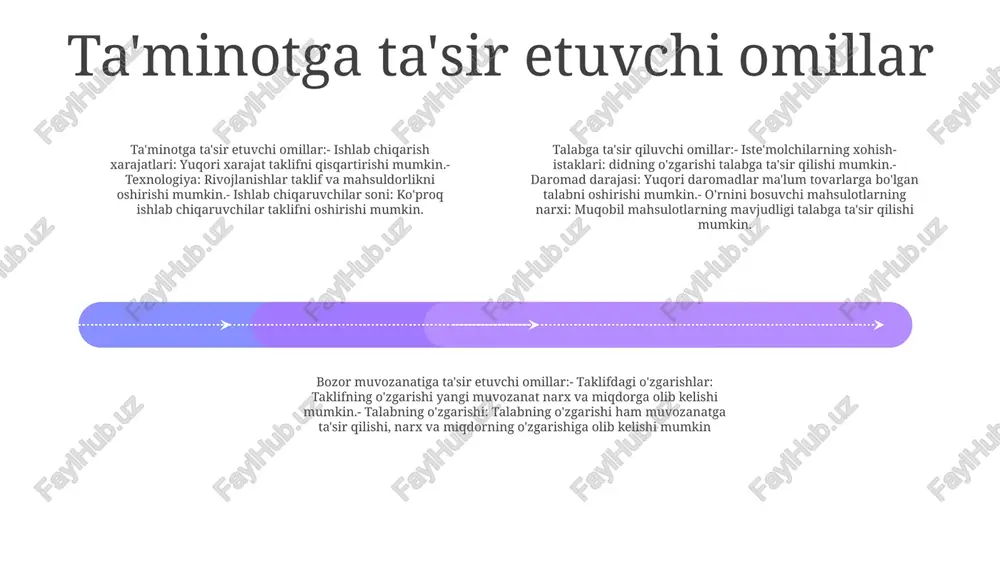 rishi bilan talab miqdori qancha o'zgarishini ko'rsatadigan narxning o'zgarishiga talabning sezgirligini o'lchaydi. talab (talab): iste'molchilar ma'lum bir narxda sotib olishga tayyor va qodir bo'lgan mahsulot yoki xizmat miqdori. taklif (ta'minot): ishlab chiqaruvchilar ma'lum bir narxda sotishga tayyor va qodir bo'lgan mahsulot yoki xizmat miqdori. talabning daromad egiluvchanligi talab: iste'molchilar ma'lum bir narxda sotib olishga tayyor va qodir bo'lgan tovar yoki xizmatning umumiy miqdori. talabning daromad egiluvchanligi: ijobiy, salbiy yoki nol sifatida tasniflangan iste'molchi daromadlarining o'zgarishiga talab miqdorining sezgirligini o'lchaydi. bozor muvozanati.elastiklik: talab yoki taklif miqdorining foiz oʻzgarishi narxning foiz oʻzgarishiga boʻlinadi, bu narx oʻzgarishining isteʼmolchi xulq-atvoriga qay darajada taʼsir qilishini koʻrsatadi. talabning o'zaro narx egiluvchanligi talabning o'zaro narxlardagi egiluvchanligi: bir tovarga talab miqdorining boshqa tovar narxining o'zgarishiga ta'sirchanligini o'lchaydi. bu tovarlar o'rnini bosuvchi, to'ldiruvchi yoki bog'lanmaganligini ko'rsatadi. talab: iste'molchilarning ma'lum bir narxda tovar yoki xizmatni sotib olishga tayyorligi va qobiliyati. bunga daromadlar, imtiyozlar va o'rinbosarlarning mavjudligi kabi omillar ta'sir qiladi. …