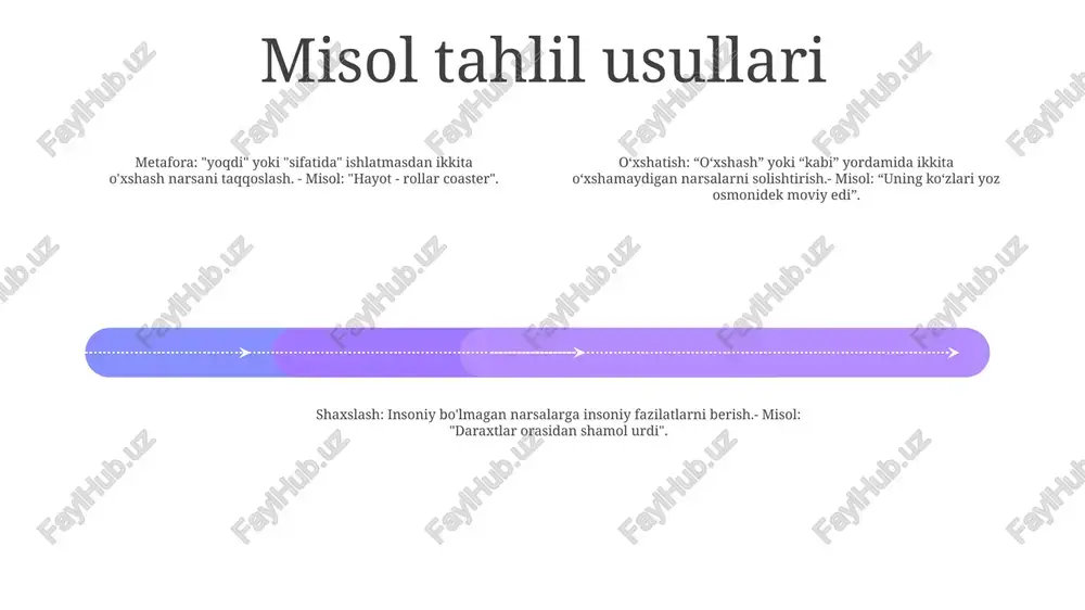 badiiy asardan misollar qo'shing - Page 3