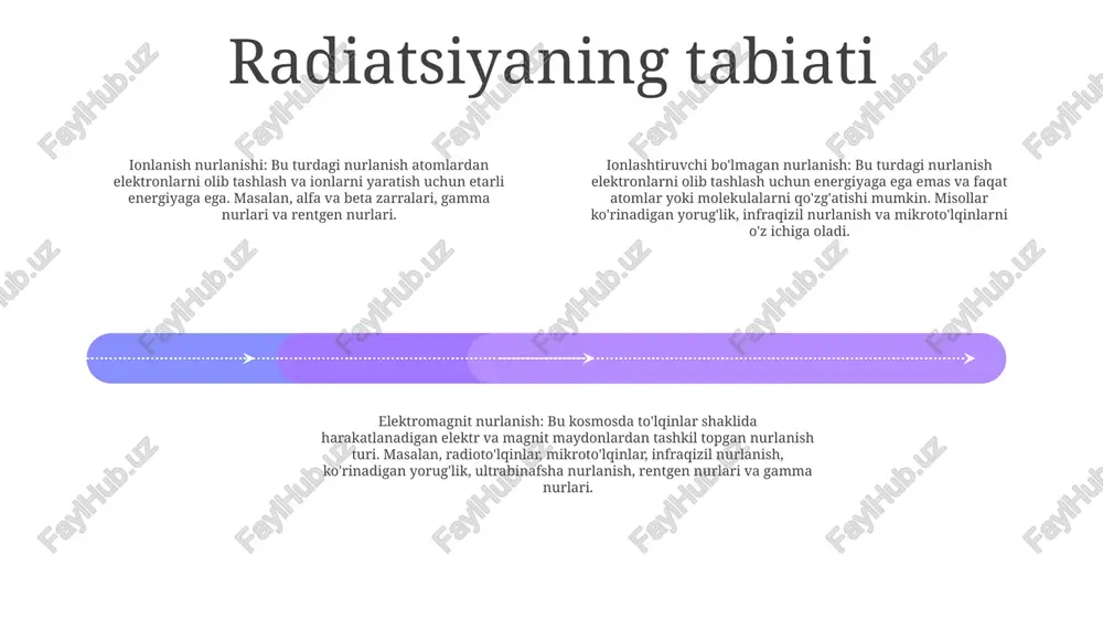 rqiga teng. gazlarning nurlanishi:gazlarning nurlanishi atom va molekulalarning elektron ortib ketish natijasida yuzaga keladi. elektronlar otib ketgach, ular olib ketgan energiyani foton shaklida chiqaradi va bu fotonlar elektromagnit to‘lqinlar tarzida tarqaladi. yadrolardan radiatsiya yadrolardan radiatsiya tavsif: yadrolardan nurlanish atom yadrolari tomonidan zarrachalar yoki energiya chiqarishni o'z ichiga oladi. bu emissiyalar alfa zarralari, beta zarralari, gamma nurlari va rentgen nurlarini o'z ichiga olishi mumkin. yadroviy parchalanish turlari: radiatsiya chiqaradigan yadroviy parchalanishning har xil turlari mavjud, jumladan alfa-parchalanish, beta-parchalanish va gamma-emirilish. har bir tur o'ziga xos xususiyatlar va xususiyatlarni o'z ichiga oladi. yadro radiatsiyasining qo'llanilishi: yadrolardan radiatsiya tibbiyot (masalan, saraton kasalligini davolash, tasvirlash), sanoat (masalan, rentgenografiya, sterilizatsiya) va tadqiqot (masalan, yadro fizikasi, material tahlili) kabi turli sohalarda keng qo'llanilishiga ega. . gaz radiatsiyasini qo'llash tibbiyotda qo'llanilishi: gaz nurlanishi, xususan, rentgen nurlari va gamma nurlari diagnostika va saraton kasalligini davolash uchun tibbiy tasvirlash va radiatsiya terapiyasida keng qo'llaniladi. isitish va yoritish: gaz radiatsiyasi …