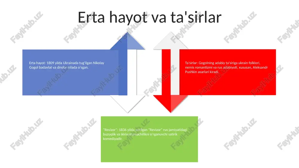borilgan sirli inspektor kelishidan vahimaga tushishadi. tarjima tarjimasi: taniqli rus dramaturgi va romanchisi nikolay gogol jamiyatdagi absurdlarni tasvirlaydigan satirik komediyalari bilan mashhur. "revizor": dastlab "hukumat inspektori" deb nomlangan gogol pyesasi o'zining tishlash satirasi va byurokratik qobiliyatsizlikning yorqin tasviri bilan rus teatrida muhim o'rin tutdi. 1: korruptsiya va byurokratiya: asarda rossiya jamiyatida keng tarqalgan korruptsiya va byurokratik samarasizlik kinoya qilinadi, davlat amaldorlarining ochko'zligi va shaxsiy manfaatdorligi fosh qilinadi. 3: ijtimoiy tengsizlik va ikkiyuzlamachilik: asar rus jamiyatidagi ijtimoiy tabaqalanish va ikkiyuzlamachilikni fosh qilib, yuqori tabaqalarning boyligi va imtiyozlarini quyi tabaqalarning qashshoqligi va zulmiga qarama-qarshi qo‘yadi. 2: aldash va o'ziga xoslik: xlestakovning davlat inspektori sifatidagi noto'g'ri shaxsi shahar aholisining yuzaki va ishonuvchanligini ta'kidlab, aldamchilik va yolg'on ko'rinishlarning kuchini ochib beradi. bosh inspektor: mavzular va motivlar bosh inspektor: qabul va meros qabul: pyesa dastlab bahs-munozaralarga sabab bo'ldi, ba'zi tanqidchilar uni vatanparvarlikda ayblashdi. biroq u tezda shuhrat qozondi va gogolning eng mashhur asarlaridan biriga aylandi. …