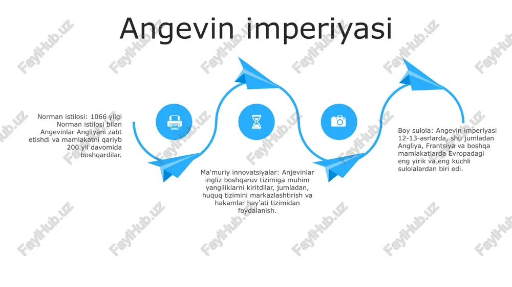 o'rta asrlarning oxiri va ilk yangi asrning boshlanishini belgiladi. shuningdek, u britaniya monarxiyasining kuchini pasaytirdi va parlamentning ahamiyatini oshirdi. tudorlar sulolasi angliyaning oltin davri: yelizaveta i davrida (1558-1603) angliya o'zining madaniy va iqtisodiy cho'qqisiga chiqqan davr. uilyam shekspir va kristofer marlou kabi mashhur dramaturglarni qabul qildi. tudor sulolasi (1485-1603): angliya tarixidagi 118 yil hukmronlik qilgan muhim sulola. u genrix viii va yelizaveta i kabi mashhur monarxlarni qabul qilgan. diniy islohot va kontreformatsiya: tudorlar sulolasi davrida angliya katoliklikdan protestantizmga oʻtdi. genrix viii ning ajralishi va angliya cherkovining tashkil etilishi muhim voqea bo'ldi. elizabet davri ijtimoiy o'zgarish: yelizaveta davrida ijtimoiy ierarxiya qat'iy edi va jamiyat uchta sinfga bo'lingan: zodagonlar, o'rta sinf va dehqonlar. biroq protestant islohoti ta’siri bilan ijtimoiy harakatchanlik kuchayib, o‘rta sinf asta-sekin kuchayib bordi. tashqi kengayish: yelizaveta i hukmronligi angliyaning dengiz qudrati kuchaygan davr edi. ser frensis dreyk va ser valter roli kabi tadqiqotchilar yangi erlarni kashf etdilar va angliyaning …