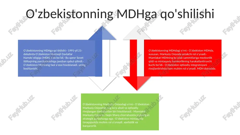 iy osiyodagi mavqeio'zbekiston markaziy osiyoda iqtisodiy va siyosiy jihatdan muhim rol o'ynaydi. bu mintaqadagi eng gavjum mamlakat bo'lib, qishloq xo'jaligi, gaz va oltin eksportiga asoslangan kuchli iqtisodiyotga ega qozog'istonning markaziy osiyodagi yetakchiligi qozog'istonning iqtisodiy hukmronligi qozog'iston o'zining ulkan tabiiy resurslari, jumladan, neft, gaz va foydali qazilmalar bilan ta'minlangan mustahkam iqtisodiyotga ega. uning iqtisodiy qudrati unga mintaqaviy infratuzilma loyihalari va sarmoyaviy tashabbuslarda yetakchi rol o‘ynash imkonini beradi. mintaqaviy hamkorlik va integratsiya qozog‘iston yevroosiyo iqtisodiy ittifoqi va shanxay hamkorlik tashkiloti kabi tashkilotlar orqali mintaqaviy hamkorlik va integratsiyani rivojlantirishda faol ishtirok etib kelmoqda. ushbu platformalar iqtisodiy zusammenarbeit, xavfsizlik va diplomatik muloqot uchun asos yaratadi. siyosiy barqarorlik va istiqbolli yetakchilik qozog‘istonning uzoq yillik prezidenti nursulton nazarboyev siyosiy barqarorlikni ta’minlab, mamlakatni rivojlantirish kun tartibiga rahbarlik qildi. uning strategik qarashlari va modernizatsiyaga sodiqligi qozog‘istonni markaziy osiyo va undan tashqarida asosiy o‘yinchi sifatida joylashtirdi. o'zbekistonning markaziy osiyo bilan iqtisodiy integratsiyasi energetika sohasida hamkorlik: oʻzbekiston markaziy osiyoning energetika …