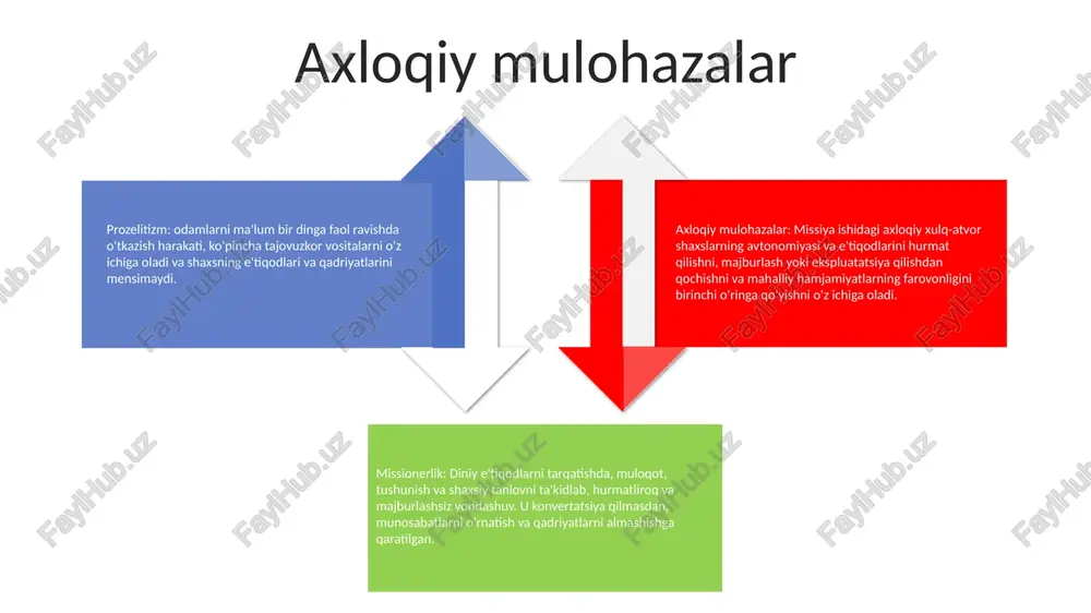 prozelitizm va missionerlik - Page 3