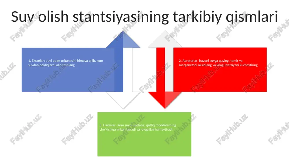 suv qabul qilish stansiyalari haqida umumiy ma’lumot - Page 3