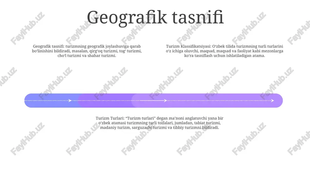 zgarishini anglatadi. yaqinlik tasnifi turizm klassifikatsiyasi (turizm klassifikatsiyasi): turar joyni ob'ektlari, xizmatlari va qulayliklari hamda maqsadli bozori asosida toifalarga ajratish tizimi. ushbu tizim ko'plab mamlakatlarda turistlarga turli turar joy variantlarini solishtirish va tanlashning standart usulini taqdim etish uchun qo'llaniladi. yaqinlik tasnifi: turar joylarni shahar markazi, plyaj yoki aeroport kabi markaziy joylashuv yoki diqqatga sazovor joylarga yaqinligiga qarab tasniflash usuli. yaqinlik tasnifi, turizm klassifikatsiyasi: bu ikki tizim bir-biriga o'xshash bo'lib, ularning ikkalasi ham turar joyni muayyan mezonlar asosida tashkil qilish va tasniflash usulini taqdim etadi e'tiboringiz uchun rahmat @taqdimot_robot image11.jpg image3.jpg image2.jpg /docprops/thumbnail.jpeg