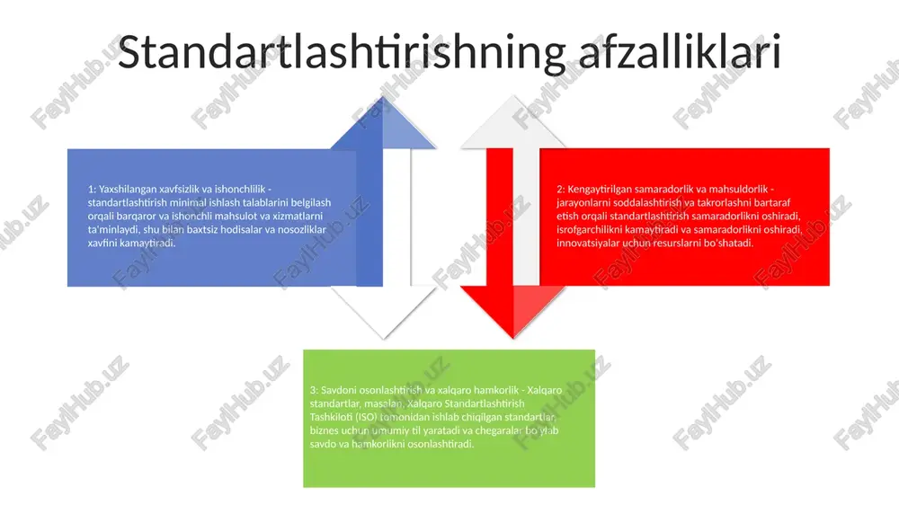 ari butun dunyo bo'ylab elektr va elektron mahsulotlarning xavfsizligi, ishlashi va muvofiqligiga katta ta'sir ko'rsatadi. ular elektr va elektron mahsulotlarning xavfsiz va samarali bo'lishini hamda ularni dunyoning istalgan nuqtasida hech qanday moslik muammosisiz ishlatishni ta'minlashga yordam beradi. xalqaro elektraloqa ittifoqi (xei) itu (xalqaro elektraloqa ittifoqi): xei birlashgan millatlar tashkilotining axborot-kommunikatsiya texnologiyalari (akt) boʻyicha ixtisoslashgan agentligidir. u 1865 yilda telekommunikatsiyalardan foydalanishda xalqaro hamkorlikni rivojlantirish maqsadida tashkil etilgan standartlashtirish: standartlashtirish - bu mahsulotlar, xizmatlar va jarayonlarning o'zaro muvofiqligi, xavfsizligi va sifatini ta'minlash uchun texnik standartlarni ishlab chiqish va joriy etish jarayoni. xalqaro elektraloqa ittifoqi (xei) global telekommunikatsiya standartlarini ishlab chiqish va saqlash uchun javobgardir. xalqaro standartlashtirish tizimi (xst): xst - xalqaro elektraloqa ittifoqi (itu) tomonidan ishlab chiqilgan va qo'llab-quvvatlanadigan telekommunikatsiyalar uchun xalqaro standartlar to'plami. ushbu standartlar tarmoq infratuzilmasi, protokollar, ma'lumotlar formatlari va uskunalarni o'z ichiga olgan keng doiradagi mavzularni qamrab oladi standartlarni uyg'unlashtirish standartlashtirishga o'tish (standartlashtirishga o'tish) samaradorlikni oshirish, sifatni oshirish va …