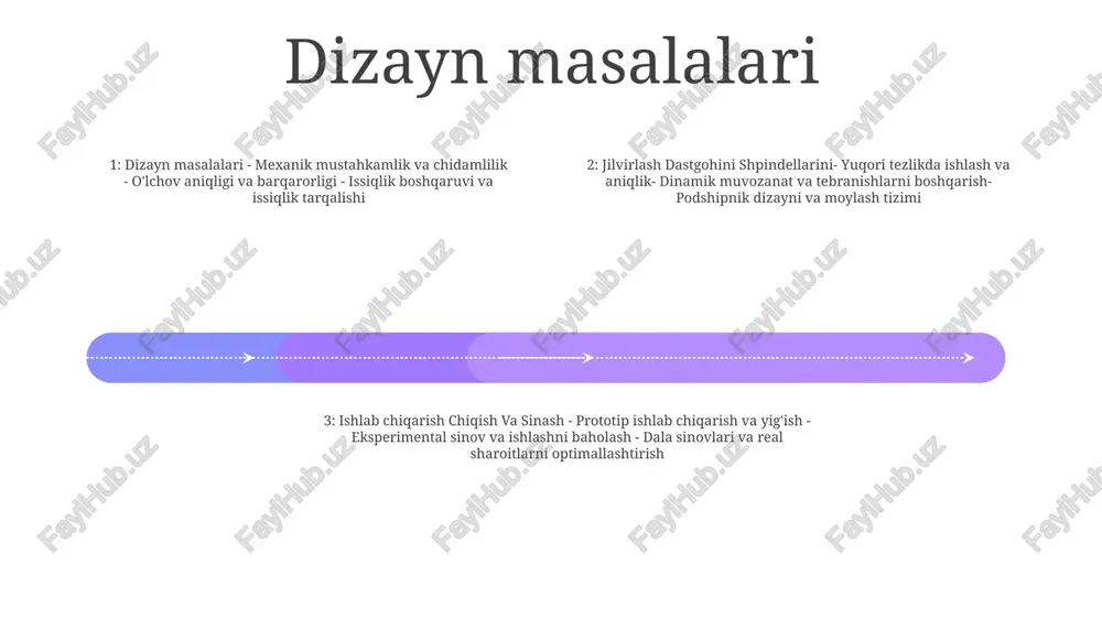 at talablarini qondirish uchun moslashtirish 3 kelajak: - milya sog'lig'ini ilg'or monitoring qilish va diagnostika - aqlli sensorlar va prognozli texnik integratsiya - barqaror va ekologik toza shpindel dizaynlari e'tiboringiz uchun rahmat @taqdimot_robot image11.jpg image3.jpg image2.jpg /docprops/thumbnail.jpeg