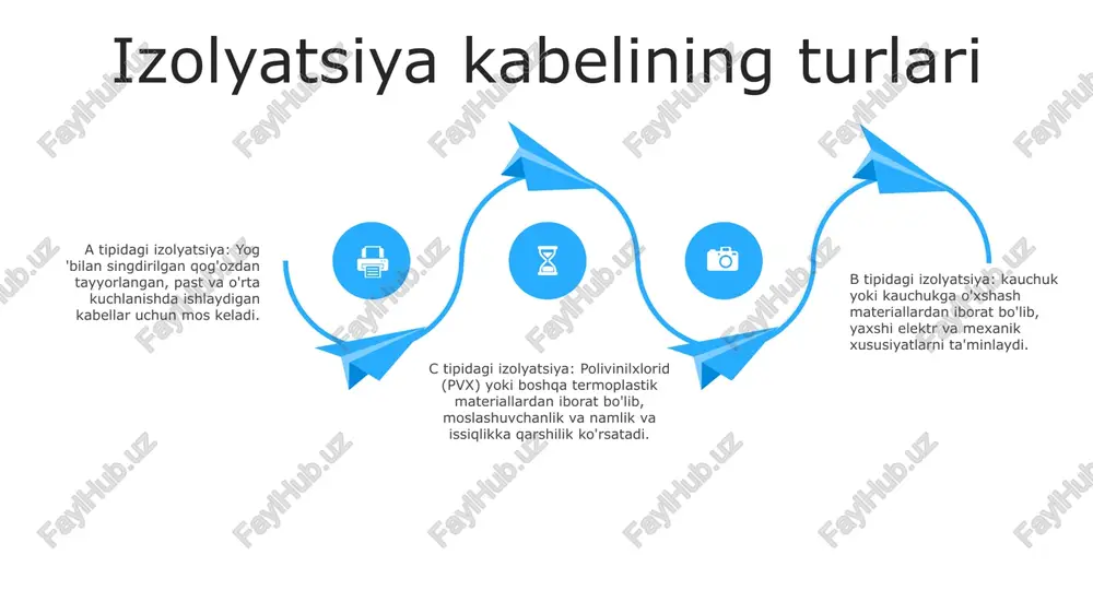 ellari va simlarining yong'in xavfsizligiga qo'yiladigan talablarni belgilaydi. ushbu talablar yong'in sodir bo'lganda odamlar va mulk xavfsizligini ta'minlashga qaratilgan o'rnatish va texnik xizmat ko'rsatish ik o'zdst kabel o'rnatishning turli jihatlarini, jumladan, kabel yo'nalishini tayyorlash, kabel yotqizish va tugatish, sinovdan o'tkazishni o'z ichiga oladi. shuningdek, u kabellarni xavfsiz va ishonchli ishlashini ta'minlash uchun doimiy texnik xizmat ko'rsatish va tekshirish bo'yicha ko'rsatmalar beradi. izolatsiya kabel o‘zbekiston davlat standarti (ik o‘zdst) o‘zbekistonda elektr kabellarini o‘rnatish va ularga xizmat ko‘rsatishga qo‘yiladigan talablarni belgilaydi. ik o'zdst ga muvofiqligi o'zbekistondagi barcha elektr inshootlari uchun majburiydir. ushbu standartlarga rioya qilish elektr tizimlarining xavfsizligi va uzoq umrini ta'minlashga yordam beradi va elektr avariyalari xavfini kamaytiradi. tekshirish va sinov sinov usullari: sinov gost 18625-77 va gost 18627-77 talablariga javob beradigan usullardan foydalangan holda amalga oshirilishi kerak va izolyatsiya qarshiligi, qobiq qarshiligi va nosozliklar joylashuvi o'lchovlarini o'z ichiga olishi kerak. tekshirish va sinov oralig'i: tekshiruv va sinov mexanik shikastlanish xavfi …