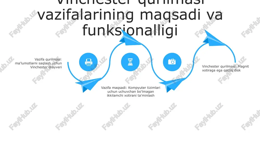 lil qilish uchun splunk, nagios yoki prometey kabi monitoring vositalaridan foydalaning.- mumkin boʻlgan muammolarni erta aniqlash uchun asosiy samaradorlik koʻrsatkichlarini (kpi) kuzatib boring.- muhim voqealardan xabardor boʻlish uchun ogohlantirishlar va bildirishnomalarni oʻrnating. hodisalarni boshqarish bo'yicha eng yaxshi amaliyotlar:- belgilangan rol va mas'uliyat bilan aniq hodisalarni boshqarish jarayonini o'rnating.- hodisalar va yangilanishlarni kuzatish uchun chiptalar tizimi yoki boshqa vositadan foydalaning.- kelajakda foydalanish uchun barcha muammolarni bartaraf etish bosqichlari va echimlarini hujjatlang. ishlashni optimallashtirish kontentni yuklash veb-sayt ishlashi uchun muhim omil hisoblanadi. tarkibi bo'lmagan kontentni yuklash sahifani yuklash vaqtini sekinlashtirishi va foydalanuvchi tajribasining yomonlashishiga olib kelishi mumkin. kontentni yuklash vazifasi navbati bu jarayonni optimallashtirish uchun ishlatilishi mumkin bo'lgan samarali vositadir. ishlashni optimallashtirish: kontentni yuklash vazifalari navbatlari haqida vazifa navbati kontentni yuklash vazifalariga ustuvorlik beradi va qayta ishlaydi. bu muhim vazifalarni tezroq qayta ishlashga va kerak bo'lmagan ishlarni kechiktirishga imkon beradi. natijada sahifa yuklash vaqtlari yaxshilanadi va foydalanuvchi tajribasi yaxshilanadi. winchester qurilmasi vazifalarini …