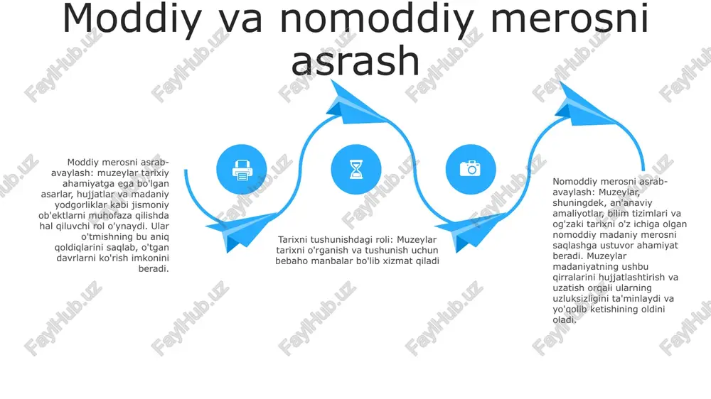 qilishni rag'batlantiradigan, iqtisodiy naqshlarni sharhlovchi ta'lim dasturlari va ko'rgazmalarni taklif qiladi. tarixiy voqealar uchun kontekstni ta'minlash start muzeylar vaqt kapsulalari sifatida: ular o'tmishning aniq dalillarini taqdim etadigan artefaktlar va hujjatlarni saqlaydi, bu esa tashrif buyuruvchilarga o'tgan davrlarning diqqatga sazovor joylari, tovushlari va teksturalariga sho'ng'ish imkonini beradi. ko'rgazmalar orqali hikoya qilish: muzeylar interaktiv eksponatlar, hujjatli filmlar va ekskursiyalar orqali tarixiy voqealarni hikoya qiluvchi qiziqarli namoyishlarni yaratadi. ushbu immersiv yondashuv tashrif buyuruvchilarga o'tmishni shakllantirgan insoniy hikoyalar va istiqbollar bilan bog'lanishga yordam beradi. bir nechta istiqbollarni ochish: muzeylar turli manbalardan to'plangan ob'ektlar va materiallarni o'z ichiga oladi, bu esa tashrif buyuruvchilarga tarixiy voqealarning har tomonlama ko'rinishini taklif qiladi arxitektura va badiiy merosni saqlash ta'lim imkoniyatlari: muzeylar bebaho ta'lim imkoniyatlarini taqdim etadi. ular tadqiqotchilar, talabalar va keng jamoatchilik uchun ko'rgazmalar, ma'ruzalar va seminarlar orqali madaniyat tarixi bilan shug'ullanish uchun platforma yaratadi. bu merosni qadrlashni kuchaytiradi va jamoaviy o'tmishimizni chuqurroq tushunishga yordam beradi. muzeylar tarix …