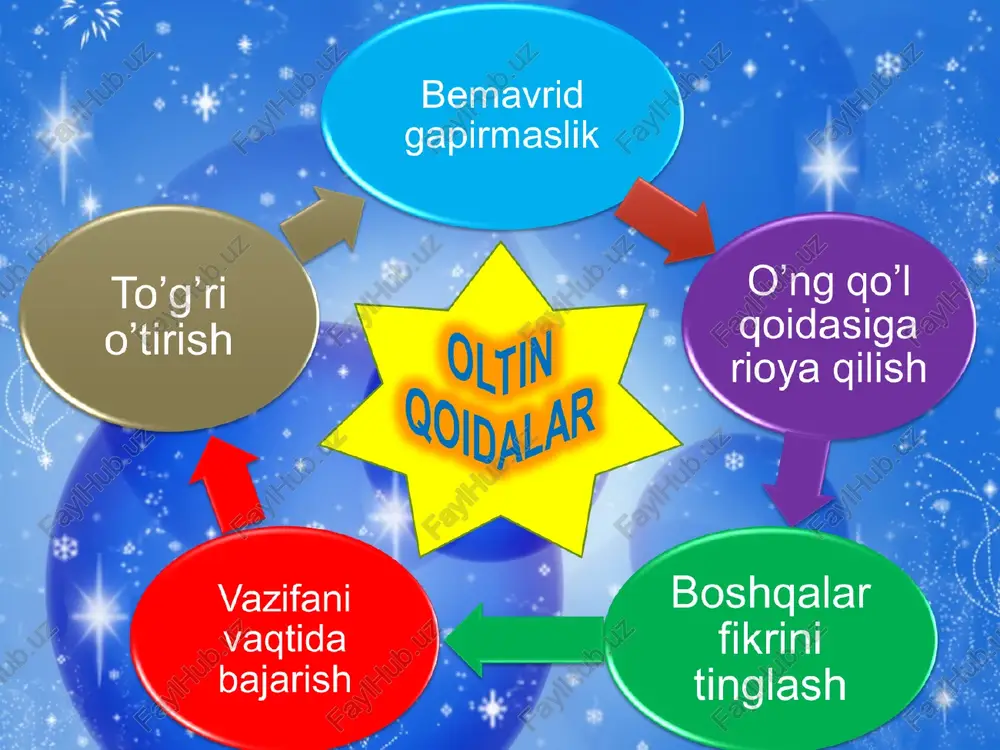 go‘shti ekan, biroq shu qo‘zi it emib katta bo‘lgan ekan, — dedi. kenja botir aytdi: men ham bir narsaga hayron bo‘ldim. shu nonni taxlagan kishining otasi novvoy ekan, taxlovchi novvoyning o‘g‘li ekan. susambil! “7x7” jadvalini to’ldiring savollar javob ertakda qaysi hayvon qonxo’rlik ramzi bo’lib keladi? ertakdagi abgor so’zining ma’nosini ayting? eshakning ahvolini ko’rgan yo’lovchi boyga nima debdi? susambilni kim topgan edi? eshak nima uchun xo’jayinnikidan qochishga qaror qiladi? ertakda qaysi qahramon juda xasis edi? susambil qanday joy edi? “7x7”jadvalini to’ldiring savollar javob xo’roz qo’shnisining hovlisidan nima yegani boribdi? xo’roz eshak bilan qayerda uchrashib qoladi? eshakka birinchi bo’lib qaysi hayvon qo’shiladi ? cho’lda ketayotgan 5 ta jonivorga oxirida nimalar sherik bo’ladi? susambilning bir tomonidagi tog’da qanday jonivorlar yashar edi? boy ertadan kechgacha ho’kizni ishlatib nima berar edi? xo’jayin eshakdan kuzda nima maqsadda foydalanar edi? “7x7”jadvalini to’ldiring savollar javob xalacho’p nima? bo’rilar qayerga qochib ketadilar? susambil ertagi qaysi ertaklar turkumga kiradi? hayvonlardan …