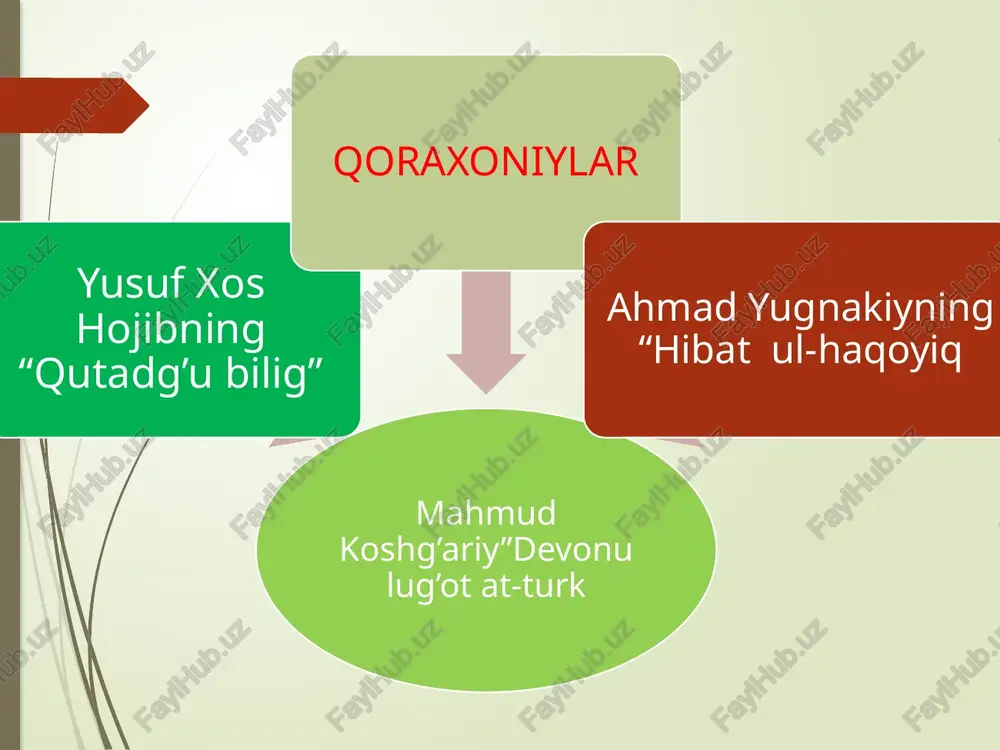 iy parchalar katta o'rin egallaydi. ularda xalqning urf-odati, yashash tarzi, mashg'uloti, ishonch-e'tiqodlari ifodasi ochiq ko'rinadi. yigitlarni ishga safarbar qilish, meva terish, ovchilikka da'vat kabi qadimgi turmush tarzidan olingan qo'shiqlar maxsus berilgan. klaster usuli mahmud koshg’ariy xi asr bolosog’un ustozi husayn xalifa qoraxoniylar “devonu lug’ot at-turk” 1072-1074 mavzuga oid testlar 1. mahmud koshg’ariyning “devonu lug’otit-turk” asaridagi she’riy parchalar qanday she’riy shakllardan tashkil topgan? a.ikkilik b.to’rtlik c.murabba d.a,b va c mavzuga oid testlar 2.quyidagi maqollardan qaysi biri “senga yomonlik qilganga ham yaxshilik qil” degan ma’noda ishlatiladi? a.”yalingus qaz utmas” b.”qush qanotin, er otin” c.”ko’b sukutga qush qo’nar, ko’rklik kishiga so’z kelar” d. “suv ichirmasga sut ber” mavzuga oid testlar 3.quyidagi asarlardan qaysi birida qadimgi qabilaviy hayot, ovchilik, dehqonchilik, chorvachilik bilan bog’liq lavhalar mavjud? a.”devonu lug’otit-turk” b.”qutadg’u bilig” c.”devoni hikmat” d. “boburnoma” mavzuga oid testlar 4.“yoz bilan qish munozarasi” ifodalangan to’rtliklar muallifi qaysi javobda to’g’ri ko’rsatilgan? a.yusuf amiriy b.yusuf xos hojib c.yaqiniy d.mahmud …