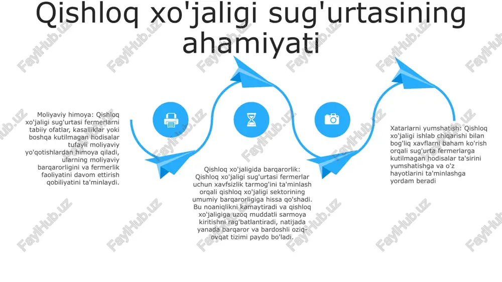 amaradorlik: xususiy sug'urtachilar qishloq xo'jaligi anderraytingi, xavflarni baholash va da'volarni hal qilish bo'yicha maxsus bilim va tajribaga ega. ushbu ekspertiza siyosatning muayyan fermerlik operatsiyalariga moslashtirilishini va da'volarning samarali ko'rib chiqilishini ta'minlaydi. bozorning moslashuvchanligi va innovatsiyalari: xususiy sug'urtachilar fermerlarning o'zgaruvchan ehtiyojlarini qondirish uchun mo'ljallangan bir qator sug'urta mahsulotlarini taklif qilish orqali bozor talablariga javob beradi qishloq xo'jaligi sug'urtasining muvaffaqiyat hikoyalari ta'sir: sug'urtalangan fermer 1000 aqsh dollari miqdorida to'lov oldi, bu unga qayta ekish va daromad yo'qotilishini minimallashtirish imkonini berdi. o‘rganish misoli: o‘zbekistonlik fermer bug‘doy ekinlarining do‘ldan ko‘rgan zararini tikladi sharh: “qishloq xoʻjaligi sugʻurtasidan minnatdorman. sugʻurtasiz hosilimni almashtirib boʻlmas edi”. qishloq xo‘jaligini sug‘urtalashdagi qiyinchiliklar va imkoniyatlar ishonchsiz ma'lumotlar va xavflarni baholash: ishonchli ma'lumotlar va samarali risklarni baholash tizimlari moslashtirilgan sug'urta mahsulotlarini ishlab chiqish va rivojlanayotgan mamlakatlarda ko'pincha etishmayotgan tegishli mukofotlarni belgilash uchun juda muhimdir. xabardorlikning yo'qligi: fermerlar ko'pincha qishloq xo'jaligi sug'urtasi va uning afzalliklari haqida tushunchaga ega emas, bu esa asrab olishning …