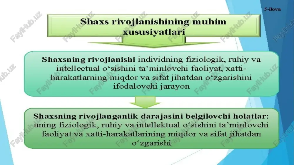 shaxsning rivojlanishi, tarbiyasiva ijtimoiylashuvi - Page 3