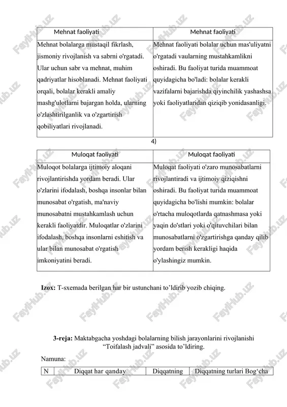 ir ustunchani to’ldirib yozib chiqing. 3-reja: maktabgacha yoshdagi bolalarning bilish jarayonlarini rivojlanishi “toifalash jadvali” asosida to’ldiring. namuna: n diqqat har qanday faoliyatimizning doimiy yo‘ldoshidir. shuning uchun diqqatning inson hayotidagi ahamiyati benihoya kattadir. diqqatning nerv fizologik asosini bolalarda i.pavlov tomonidan o’rganilgan diqqatning turlari bog‘cha yoshidagi bolalar diqqati asosan ixtiyorsiz bo‘ladi. bog‘cha yoshidagi bolalarda ixtiyoriy diqqatning o‘sib borishi uchun o‘yin juda katta ahamiyatga ega. o‘yin paytida bolalar diqqatlarini bir joyga to‘plab, o‘z tashabbuslari bilan ma’lum maqsadlarini ilgari suradilar. xotira turlari: ayrimlar, sodir bo'lgan hodisalar, o'qituvchi tomonidan taqdim etilgan materiallar xotirani shakillantirish yo’llari: qaydnoma yozish, rasmlar chizish, hikoyalar aytish 1. qayta qarash: bolalar qayta qarash orqali o'rganilgan ma'lumotlarni eslab qolishadi. masalan, o'qish paytida o'qilgan matnning qayta qarashini talab etish orqali, bolalar o'qilgan narsalarni eslab qolarlar va xotiralari o'sadiroq bo'ladi. 2. o'rganish va takrorlash: ma'lumotlarni o'rganish va takrorlash xotirani kuchaytiradi. bolalar o'rganilgan ma'lumotlarni takrorlash orqali xotirani kuchaytirishadi. bu, o'rganilgan ma'lumotlarni xotirga saqlash va ularni …