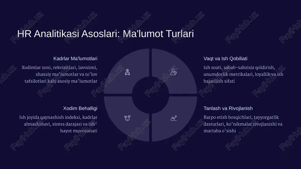 ar almashinuvi 3 yilda 25% dan 15% ga kamaydi, bu millionlab xarajatlardan saqlandi. 1.7.2013 7 ‹#› amaliy misollar: ishchi samaradorligini oshirish masala: unproduktiv jarayonlar kompaniya juda ko'p ishchi meetinglari va manzon emas chiqqa vaqt sarflanayotgan ekanligini sezdi. samaradorlik kamayib ketayotgan edi. tahlil va aniqlash hr analitikasi xodimlar vaqtini qanday sarflanayotganini o'rganib, quyidagilarni topdi: o'rtacha haftalik 12 soat meetinglarda email-lar javobiga 3 soat haqiqiy ish uchun faqat 15 soat tadbir va natija kompaniya meetinglari optimallash va emailni ratsionallash bo'yicha politika qabul qildi. natija: haqiqiy ish vaqti 40% ga oshdi loyallik indeksi 20% yuksaladi loyallik indeksi 12% yuksaladi 1.7.2013 8 ‹#› hr analitikasini joriy etish bosqichlari 1-bosqich: ma'lumotlarni to'plash hr tizimdan mavjud ma'lumotlarni biriktirish, sifatini tekshirish va standartlashtirilgan formatga keltirish 2-bosqich: maqsadlarni belgilash kompaniya strategiyasiga muvofiq kpi'lar va analitik maqsadlarni belgilash 3-bosqich: vositalar tanlash kompaniya ehtiyojlariga mos analitik platformalarni tanlash va texnik infrastrukturni tayyorlash 4-bosqich: komandani o'qitish hr xodimlarini va liderlarini ma'lumotlarni …