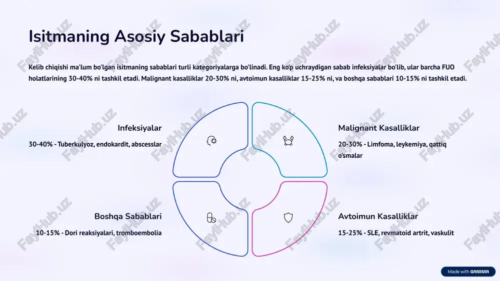 yordam beradi. imaging usullari - ct, ultrasound, x-ray - anatomik o'zgarishlarni ko'rsatadi. pet-ct malignant kasalliklarni aniqlashda foydalidir. qon muammolari (blood culture) infeksiyalarni aniqlashda muhim rol o'ynaydi. test turi maqsadi qo'llaniladigan holatlar qon muammolari infeksiyalarni aniqlash endokardit, abscesslar crp, esr yallig'lanish markerlarini aniqlash avtoimun kasalliklar, infeksiyalar serologik testlar avtoimun kasalliklarni aniqlash sle, revmatoid artrit, vaskulit ct/ultrasound anatomik o'zgarishlarni ko'rsatish abscesslar, o'smalar, limfadenopatiya pet-ct metabolik faoliyatni aniqlash malignant kasalliklar, infeksiyalar 7 davolash strategiyalari va bemorlarga yondashuv fuo bilan og'rigan bemorlarga davolash sababi aniqlanganidan keyin boshlanadi. infeksiyalar antibiotiklar bilan davolanadi, malignant kasalliklar kemoterapiya yoki radiatsiya bilan, avtoimun kasalliklar immunosuppressiv dorilar bilan davolanadi. sababi noaniq bo'lgan holatda, bemorlarga qo'llab-quvvatlash davolash va kuzatuv davom ettiriladi. bemorlarga psixologik qo'llab-quvvatlash va tushuntirish juda muhim, chunki noaniq sabab bemorlarda stress va xavotir keltirib chiqaradi. 1 sababi aniqlanganida sababga mos davolash - antibiotiklar, kemoterapiya, immunosuppressiv dorilar 2 sababi noaniq holatda qo'llab-quvvatlash davolash, muntazam kuzatuv, qayta diagnostika 3 bemorlarga yondashuv …