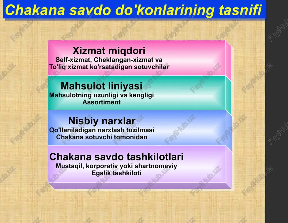 ziq-ovqat va nooziq-ovqat mahsulotlari, shuningdek xizmatlarning katta assortimenti muayyan qatorning juda chuqur assortimentini o'z ichiga olgan ulkan maxsus do'kon gipermarketlar katta superdo'konlar do'kon turi mahsulot assortimentining uzunligi va kengligi 13 uchun eslatma -‹#› ó mualliflik huquqi 1999 prentice hall chakana savdo tashkiloti bo'yicha tasnifi korporativ zanjirlar chakana sotuvchi kooperativlar ixtiyoriy zanjirlar franchayzing tashkilotlar merchandising konglomeratlar chakana savdo tashkilotlari chakana savdo tashkiloti bo'yicha tasnifi ushbu ctr 395-398-betlardagi muhokamaga tegishli. chiqishlarni nazorat qilish do'konlarni nazorat qilish bo'yicha chakana sotuvchilarni toifalashning asosiy shakllariga quyidagilar kiradi: korporativ zanjirlar korporativ zanjirlar umumiy egalik qiluvchi va nazorat qilinadigan, markaziy xaridni qo'llaydigan va shunga o'xshash liniyalarni sotadigan ikki yoki undan ortiq savdo nuqtalaridan iborat. ixtiyoriy zanjirlar . bu ulgurji homiylik zanjirlari bo'lib, ular xarajatlarni tejash uchun nominal mustaqil savdo nuqtalari birlashadi. ulgurji sotuvchi markazlashgan rejalashtirish, sotib olish va reklama qilish qarorlarini nazorat qiladi. chakana savdo kooperativlari . bu chakana a'zolar tomonidan nazorat qilinadigan birgalikdagi ulgurji operatsiyalardir. franchayzing …