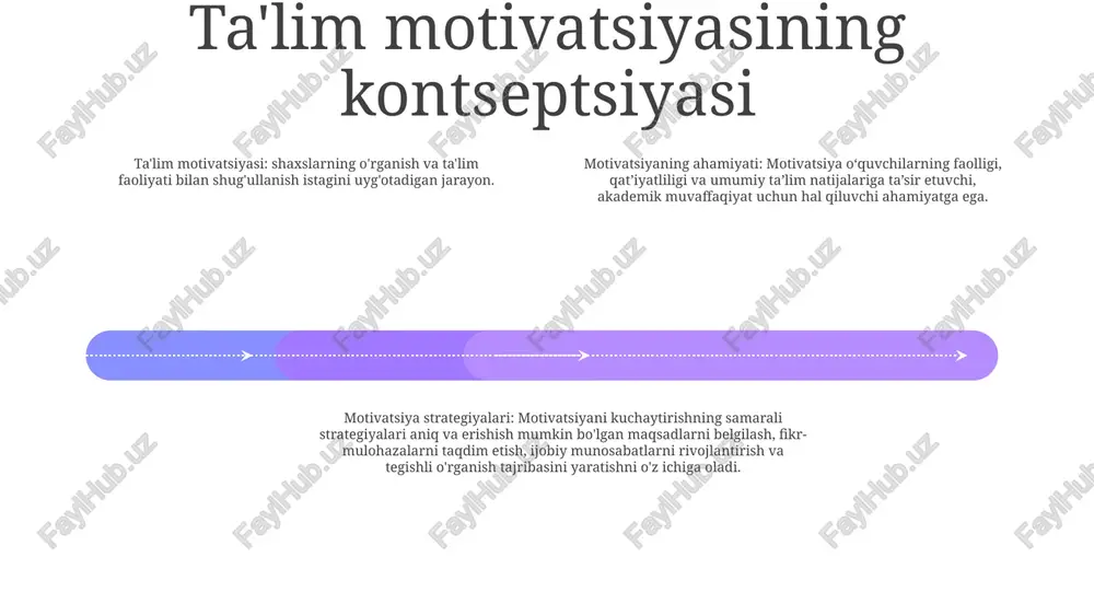 r qo'yishlariga yordam berishlari mumkin. o'rnak olish: ota-onalar o'z farzandlari uchun namuna bo'lib xizmat qilishadi va ularning o'rganishga bo'lgan munosabati bolalarining motivatsiyasiga sezilarli ta'sir ko'rsatishi mumkin. o'qishga ishtiyoq va ta'limning qadr-qimmatini ko'rsatadigan ota-onalar o'z farzandlarini o'qishga ijobiy munosabatda bo'lishga ilhomlantirishi mumkin. maktab iqlimi va uning motivatsiyaga ta'siri 1. ijobiy maktab iqlimi: qo'llab-quvvatlovchi va hurmatli o'quv muhitini yaratish o'quvchilarning motivatsiyasini oshiradi, tegishlilik tuyg'usini yaratadi va umumiy akademik faollikni yaxshilaydi. 2. talabalarning motivatsiyasi va muvaffaqiyati: ijobiy maktab iqlimi o'quvchilarning motivatsiyasiga bevosita ta'sir qiladi, bu esa o'quv yutuqlari va muvaffaqiyatlarining yuqori darajalariga olib keladi. talabalar o'rganishda faol ishtirok etishlari va qo'llab-quvvatlovchi muhitda o'zlariga yuqori maqsadlar qo'yishlari mumkin. 3. pedagog va o’quvchi munosabatlari: o’qituvchi va o’quvchilar o’rtasidagi mustahkam munosabatlar maktab iqlimini shakllantirishda hal qiluvchi rol o’ynaydi. talabalar o'z o'qituvchilari va tengdoshlari bilan bog'langanligini his qilsalar, ular ko'proq rag'batlantiriladi va o'z ta'lim bilan shug'ullanadi. motivatsiyani baholash va baholash motivatsiyani baholash: motivatsiyani baholash uning kuchi va …