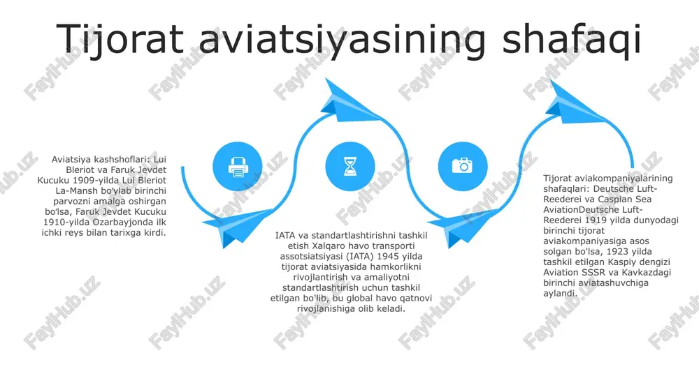 at va investitsiyalar kuchayishi, xizmat ko'rsatish sifati va arzonligini oshirish. arzon narxlardagi tashuvchilarning ko'tarilishi havo sayohatini kengaytirishdagi roli: havo transporti ishlab chiqarish havo qatnovini kengaytirib, uni sayohatchilarning keng doirasi uchun qulayroq qiladi. yo'lovchilar arzonroq tariflardan foydalanmoqda, bu ularga dam olish yoki biznes uchun tez-tez sayohat qilish imkonini beradi. arzon narxlardagi tashuvchilarning ta'rifi: arzon narxlardagi tashuvchilar (lccs) - bir turdagi samolyot bilan ishlash, aeroport to'lovlarini minimallashtirish va cheklangan qulayliklarni taklif qilish kabi xarajatlarni tejash choralarini amalga oshirish orqali byudjetga qulay sayohatlarni taklif qiluvchi aviakompaniyalar. o'sish va qiyinchiliklar: lcclarning ko'tarilishi aviatsiya sanoatida sezilarli o'sishga olib keldi. shu bilan birga, ular kuchli raqobat, operatsion xarajatlarning o'sishi va qoniqarli xizmat ko'rsatish bilan birga past narxlarni saqlab qolish zarurati kabi muammolarga ham duch kelishadi. texnologik yutuqlar kengaytirilgan xavfsizlik choralari: - yoʻl harakati toʻgʻrisida ogohlantirish va toʻqnashuvning oldini olish tizimi (tcas) kabi avtomatlashtirilgan tizimlarni joriy etish havoda toʻqnashuvlar ehtimolini minimallashtirdi va uchuvchilarning vaziyatdan xabardorligini oshirdi. texnologik …