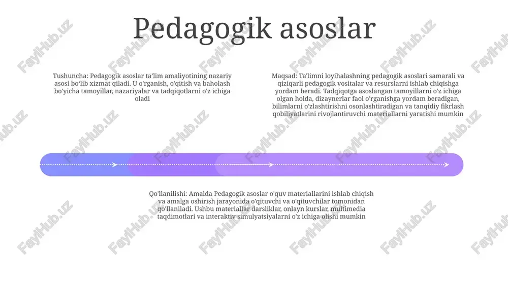 dim etish uchun mo'ljallanganligini va undan ularning taraqqiyotini kuzatish uchun ishlatilishini ta'minlashi kerak pedagogik strategiyalar 3. pedagogik dasturiy vositalarni loyihalash: bunda samarali dasturiy vositalarni ta’minlovchi pedagogik tamoyillarni, shuningdek, loyihalashning texnik jihatlarini tushunish kiradi. mulohazalarga qulaylik, foydalanish imkoniyati va o'quv maqsadlariga mos kelish kiradi. 1. pedagogik strategiyalar: bular o‘rganishni osonlashtirish va o‘quvchilarning natijalarini yaxshilash uchun qo‘llaniladigan o‘qitish usullari va usullaridir. ular faol o'rganishdan hamkorlikda o'rganishgacha bo'lgan keng ko'lamli yondashuvlarni o'z ichiga oladi va samarali ta'limning tadqiqot asosidagi tamoyillariga asoslanadi. 2. pedagogik dasturiy vositalar: bular o’qituvchilarga pedagogik strategiyalarni amalga oshirishda yordam berish uchun mo’ljallangan kompyuter vositalaridir. ular interaktiv simulyatsiyalar, baholash vositalari va o'rganish tajribasini yaxshilaydigan boshqa xususiyatlarni taqdim etishi mumkin. ta'lim nazariyalari 1. o'rganish nazariyalari:- odamlar qanday o'rganishini tushunish uchun nazariy asosni ta'minlash.- o'quv materiallari va tadbirlarni loyihalash va amalga oshirishga rahbarlik qilish.- talabalarning o'rganishini baholash haqida ma'lumot berish. 2. pedagogik dasturiy vositalarni loyihalash:- ta’lim dasturlari va vositalarini loyihalash va ishlab chiqish …