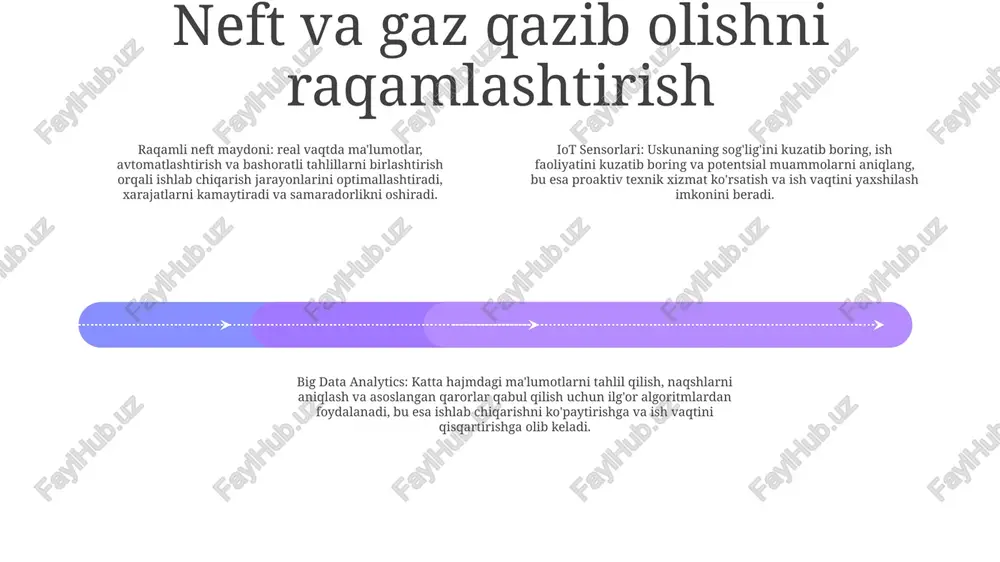 hirish, energiya sarfini kamaytirish va umumiy samaradorlikni oshirish uchun ilg‘or raqamli yechimlarni qabul qilish muhimligini ta’kidlaydi. energetika sektorida ma'lumotlar tahlili energiyani optimallashtirish: ma'lumotlar tahlili energiyani tejash choralarini aniqlash va amalga oshirish, energiya oqimlarini optimallashtirish va chiqindilarni kamaytirishga yordam beradi. algoritmlar energiyadan foydalanish modellarini tahlil qiladi, samarasizlikni aniqlaydi va umumiy energiya samaradorligini oshirish bo'yicha harakatlarni taklif qiladi. ma'lumotlarni yig'ish: raqamli sensorlar, hisoblagichlar va aqlli tarmoqlar energiya iste'moli, ishlab chiqarish va tarqatish bo'yicha katta ma'lumotlarni to'playdi. ushbu ma'lumotlar foydalanish naqshlari, samaradorlik va optimallashtirish uchun potentsial sohalar haqida tushuncha beradi. bashoratli tahlil: ma'lumotlar tahlili algoritmlari energiya talabini bashorat qilish, ishlab chiqarishni optimallashtirish va anomaliyalarni aniqlash uchun tarixiy va real vaqtda ma'lumotlarni tahlil qiladi. bu kommunal xizmatlarga kelajakdagi ehtiyojlarni bashorat qilish, texnik xizmat ko'rsatishni rejalashtirish va uzilishlarning oldini olish imkonini beradi. energiya infratuzilmasi uchun kiberxavfsizlik energiya infratuzilmasidagi kiberxavfsizlik tahdidlari: elektr tarmoqlari, energiya taqsimlash tizimlari va energiya ishlab chiqarish ob'ektlariga kiberhujumlar kabi xavflarni o'z ichiga …