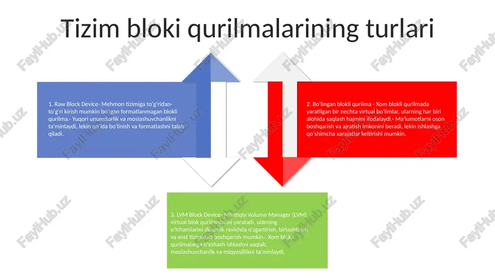 sbqlar maʼlumotlar markazlari, videolar kabi turli ilovalarda qoʻllaniladi funktsiyalar va turlar - funktsiya: obd va sbqlarning asosiy vazifasi ma'lumotlarni optik saqlash va olish uchun interfeysni ta'minlashdir - turlari: obd va sbq turli xil turlarda mavjud, jumladan: - reader yozuvchilar (r/w) - faqat o'qish uchun drayvlar magnit blokli qurilma 3: magnit blokli qurilmalarning turlarimagnit blokli qurilmalarning bir necha turlari mavjud, ular orasida qattiq disklar (hdd), qattiq holatdagi disklar (ssd) va magnit lentalar mavjud. qattiq disklar magnit material bilan qoplangan aylanuvchi disklardan foydalanadi, ssd esa ma'lumotlarni saqlash uchun flesh-xotiradan foydalanadi 1: magnit blokli qurilma - tizim blokining xususiyatlari va turlarimagnit blokirovka qurilmalari ma'lumotlarni saqlash uchun magnit disklar yoki lentalardan foydalanadigan saqlash moslamalari. ular kompyuterlar va boshqa elektron qurilmalarda keng qo'llaniladi. 2: tizim bloki - funktsiyalar va roltizim bloki markaziy protsessor (cpu), xotira va boshqa muhim komponentlarni o'z ichiga olgan kompyuterning asosiy komponentidir. u kompyuterning umumiy ishlashini boshqaradi va turli komponentlar orasidagi ma'lumotlar …