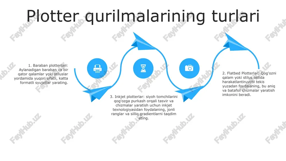 alari va xaritalar kabi katta formatli chizmalarni yaratish uchun ishlatiladi. ularda qog'oz bo'ylab harakatlanadigan, kompyuterda yaratilgan dizaynga muvofiq chiziqlar va shakllarni chizadigan qalam bor. 3. plotter turlari: plotterlarning bir nechta turlari mavjud, jumladan:- elektrostatik plotterlar: tasvir yaratish uchun elektrostatik jarayondan foydalaning.- inkjet plotterlar: yuqori sifatli, ko'p rangli chizmalar ishlab chiqarish uchun inkjet texnologiyasidan foydalaning lazerli plotterlar plotterni yaratish vazifasi plotterlar kompyuter ma'lumotlarini jismoniy chizmalar yoki nashrlarga aylantiradi. ular sapr (kompyuter yordamidagi dizayn) chizmalari, texnik chizmalar va plakatlar kabi katta hajmdagi grafiklarni ishlab chiqarish uchun ishlatiladi. lazerli plotterlar lazer plotterlari vektorli grafikalar va matnlarni jismoniy muhitga chiqarish uchun lazer nurlaridan foydalanadigan qurilmalardir. ular yuqori aniqlik, tez chop etish va keng assortimentdagi materiallar bilan moslik kabi afzalliklarni taqdim etadi. plotterli tekis chizgichlarning turlari: ruxsat etilgan chizma stoliga ega bo'ling va qalam yoki siyohli boshchalar yordamida qog'oz yoki plyonkaga chizing. baraban plotterlari: ular uzluksiz rulonli qog'ozdan foydalanadilar va qalam yoki siyohli nozullar yordamida …