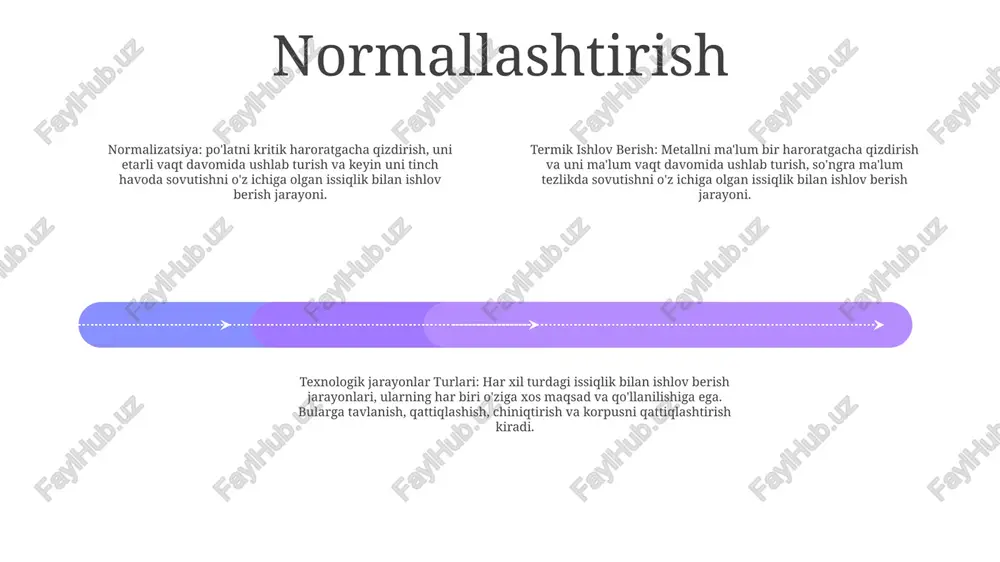 lan ishlov berish jarayonlarini nazarda tutadi. berish texnologik jarayon turlari: bu ko'pincha metallga ishlov berishda qo'llaniladigan, quyish, zarb qilish va prokat kabi jarayonlar orqali materiallarni shakllantirish va o'zgartirish uchun ishlatiladigan bir qator ishlab chiqarish usullarini o'z ichiga oladi. induksion qattiqlashuv induksion pech: eritish, tozalash va issiqlik bilan ishlov berish kabi turli sanoat jarayonlari uchun metallni isitish uchun elektromagnit induksiyadan foydalanadigan ixtisoslashtirilgan pech. induksion qattiqlashuv: issiqlik bilan ishlov berish jarayoni bo'lib, u metall qismni indüksiyon bobini bilan isitishni o'z ichiga oladi, yadro yumshoq va egiluvchan bo'lib, qotib qolgan sirt qatlamini yaratadi. olovli qattiqlashuv: metall qismni yuqori haroratli olovga ta'sir qilishni o'z ichiga olgan sirtni qotib qolish usuli, ichki qismi yumshoq bo'lib qolganda sirtda qotib qolgan po'latdan yupqa qatlam hosil qiladi. olovli qattiqlashuv olovda qotib qolish- bu sirtni qattiqlashtiruvchi jarayon bo'lib, ishlov beriladigan qismning sirtini olov bilan yuqori haroratgacha qizdirib, so'ngra uni suv yoki moy bilan tezda o'chirishni o'z ichiga oladi induksion …